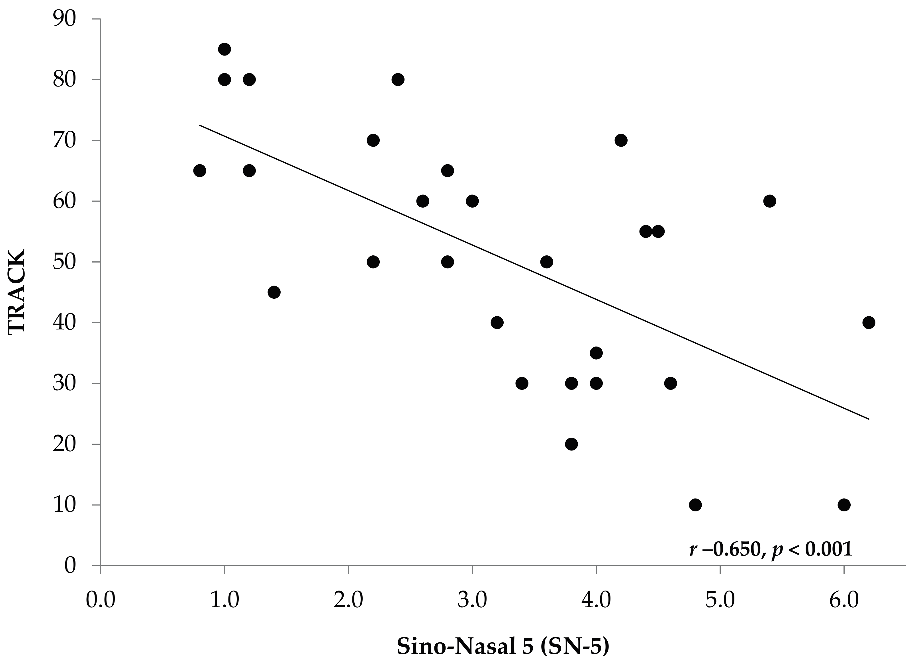 Children 04 00054 g002 550