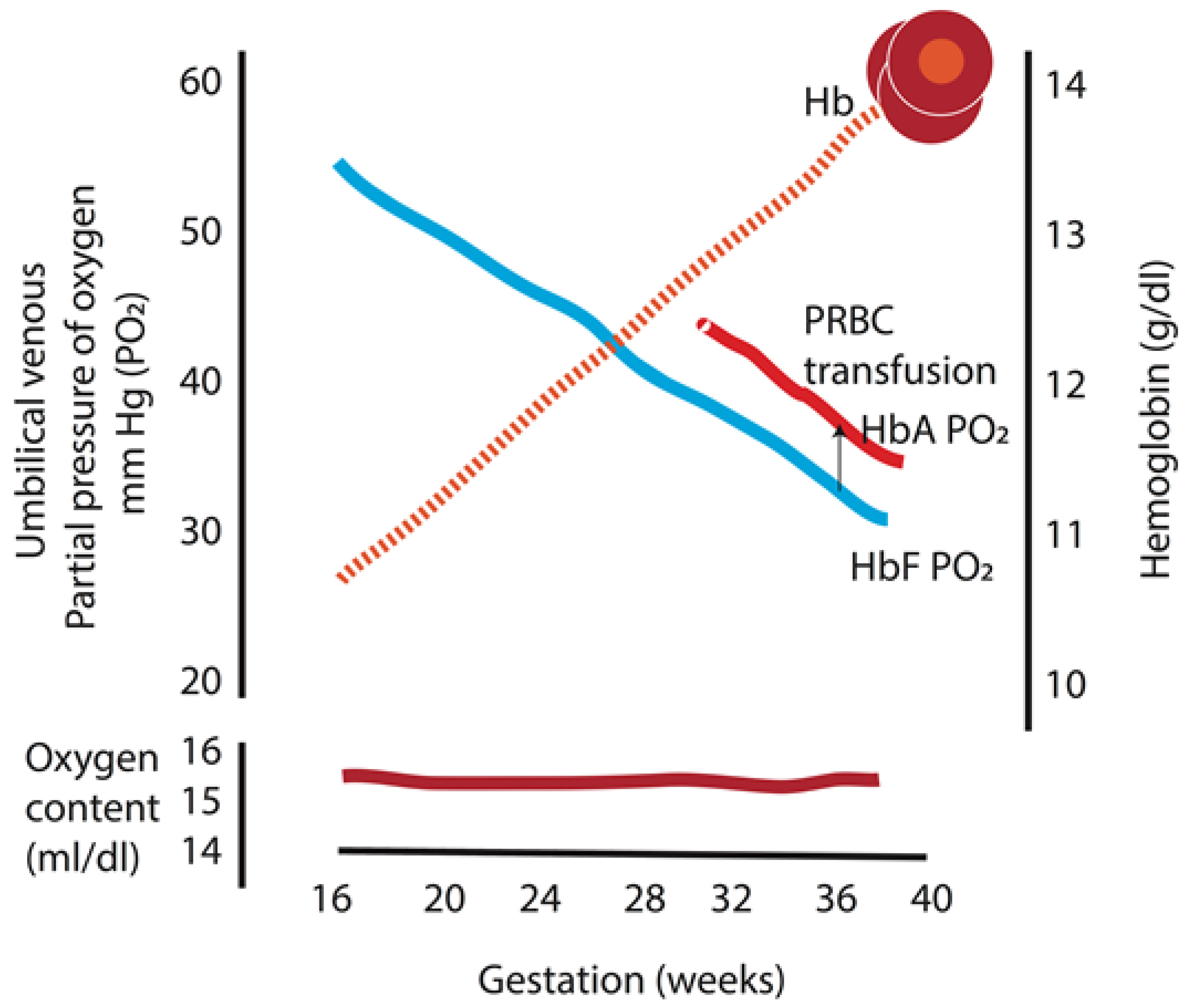 Children 04 00067 g003