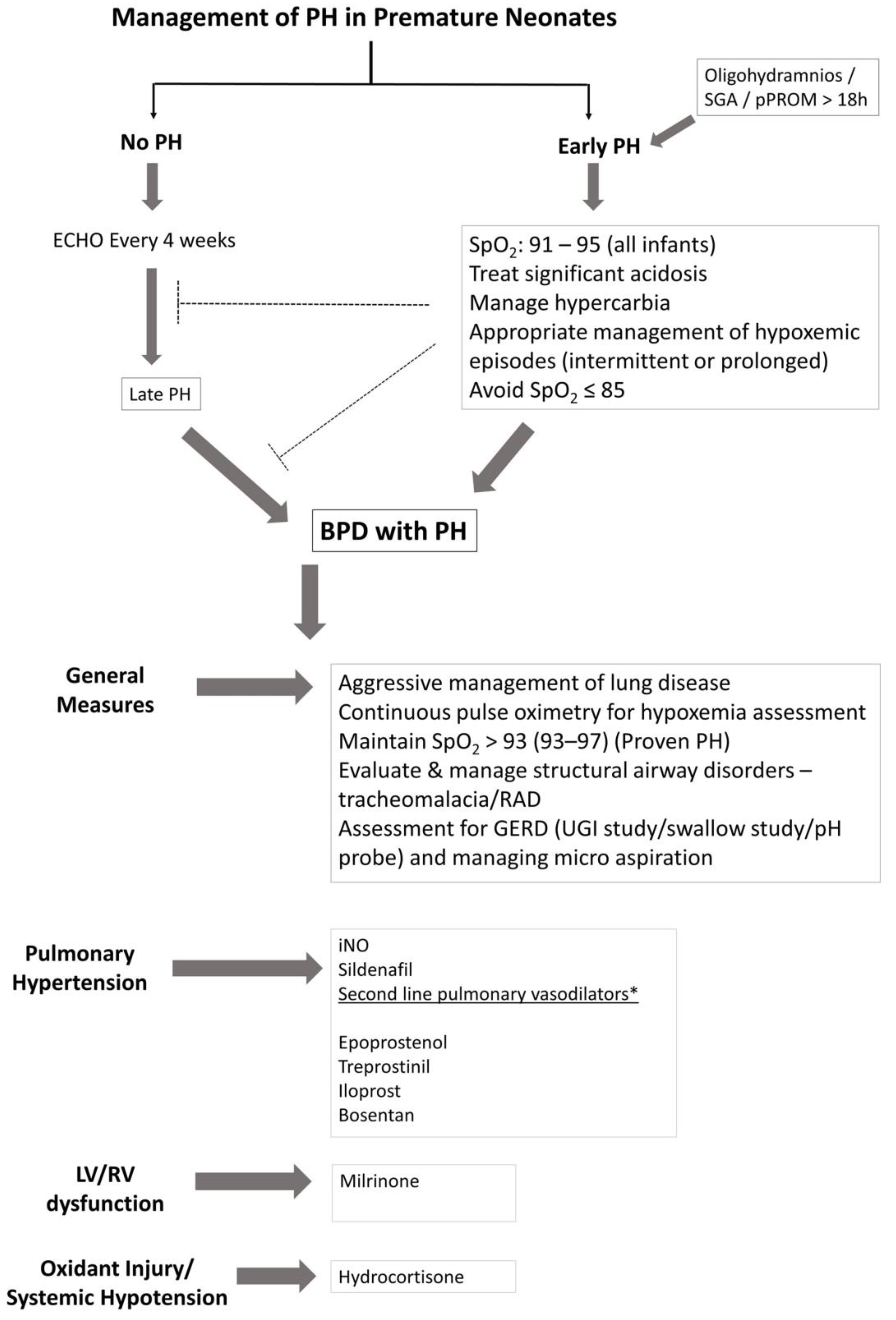 Children 04 00075 g004 550