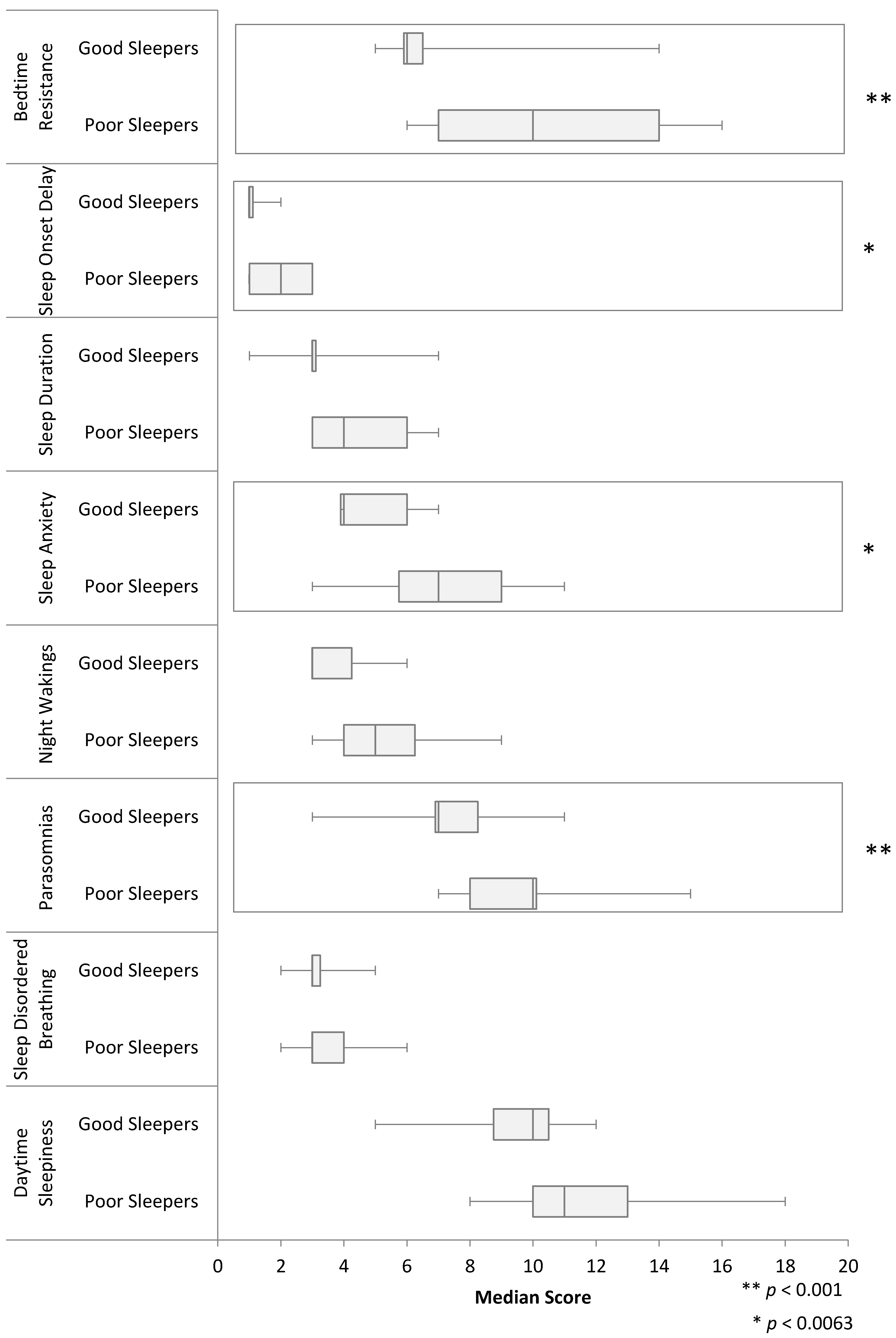 Children 04 00077 g001 550