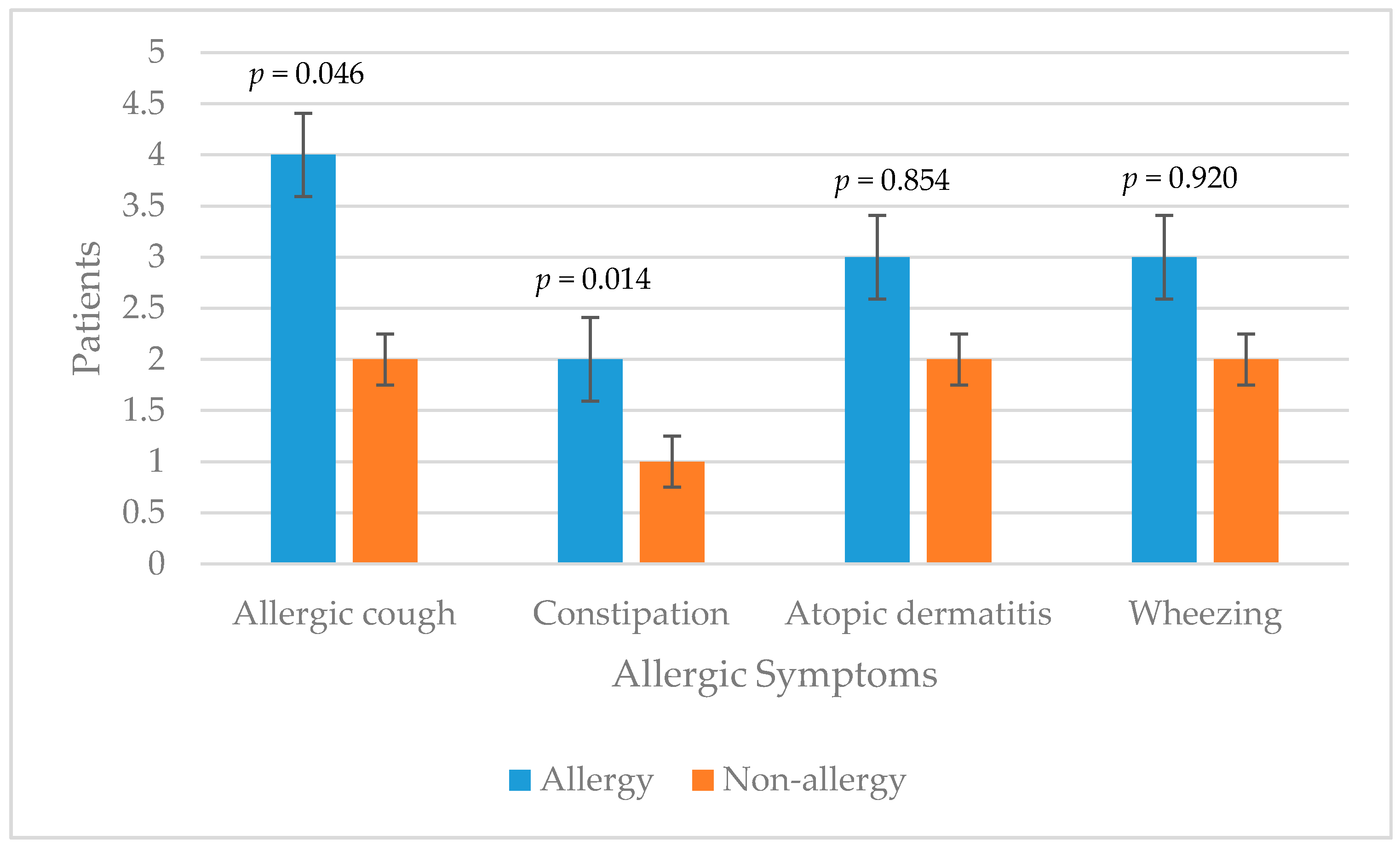 Children 04 00089 g002