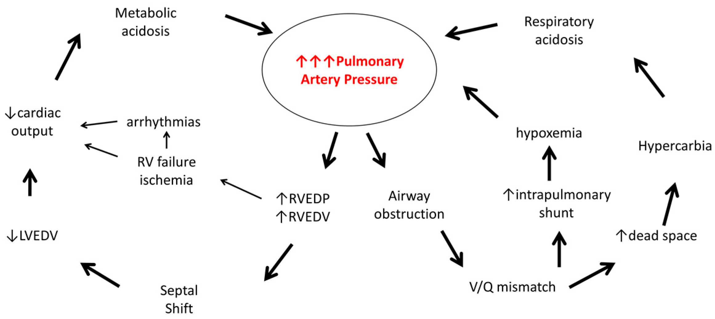 Children 04 00092 g001 550