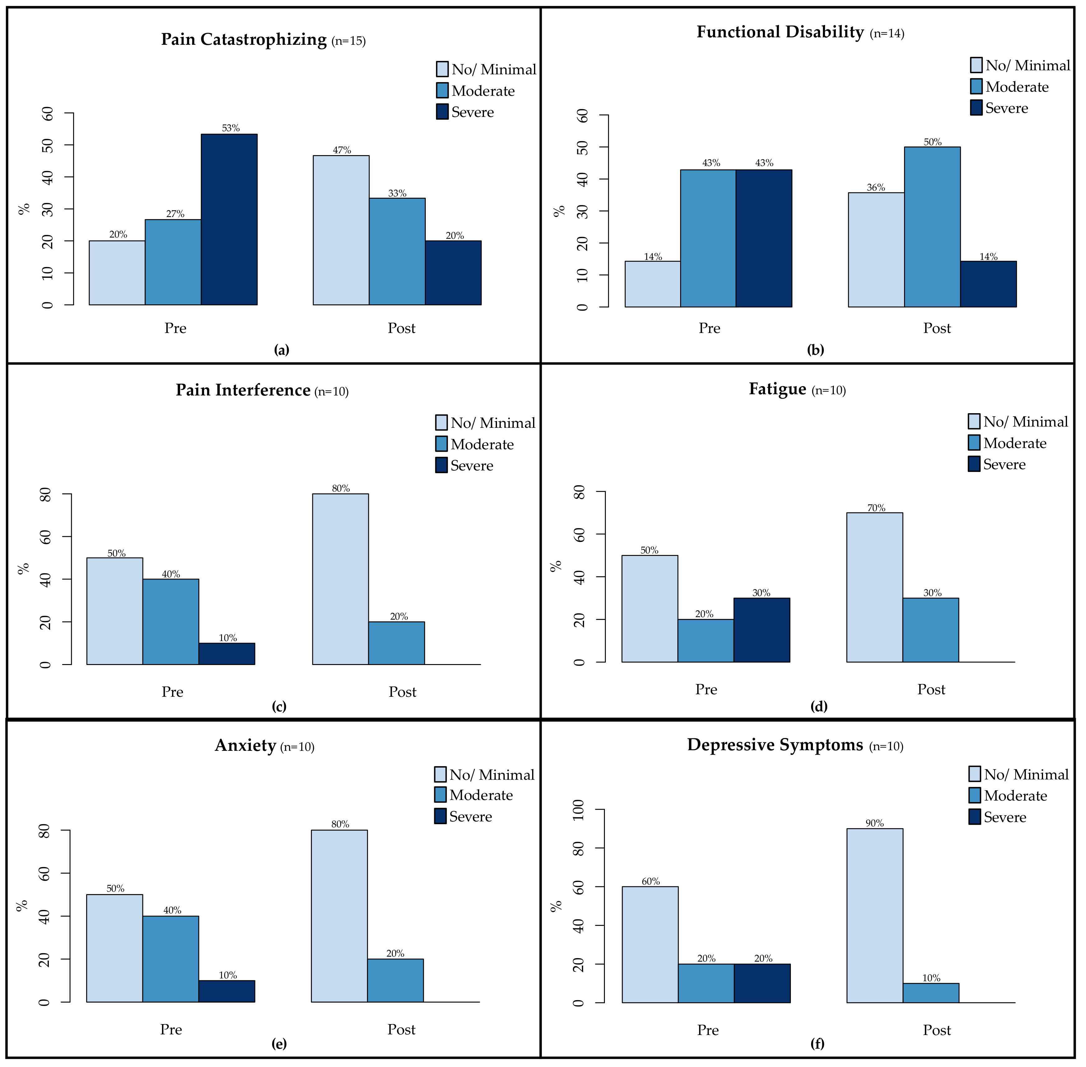 Children 04 00106 g001