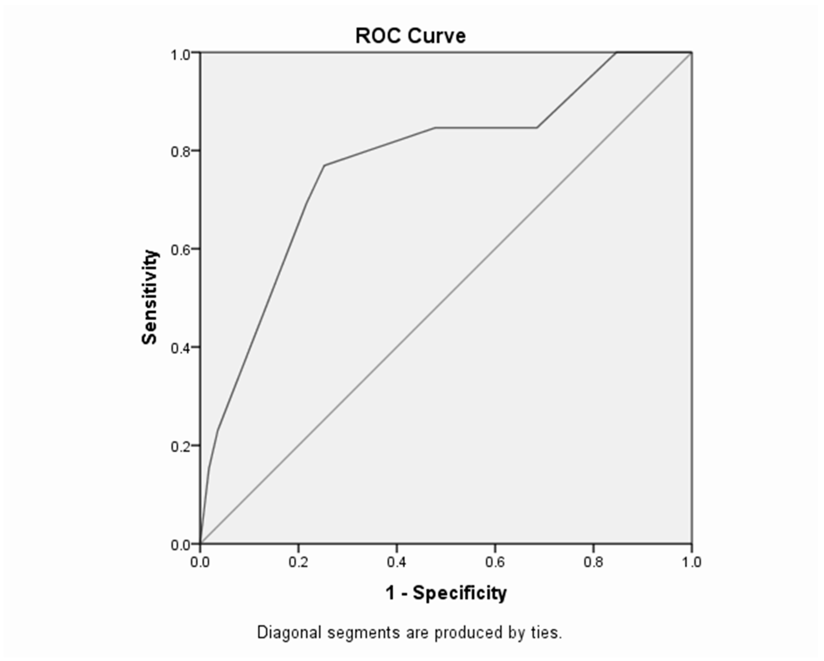 Children 04 00108 g002