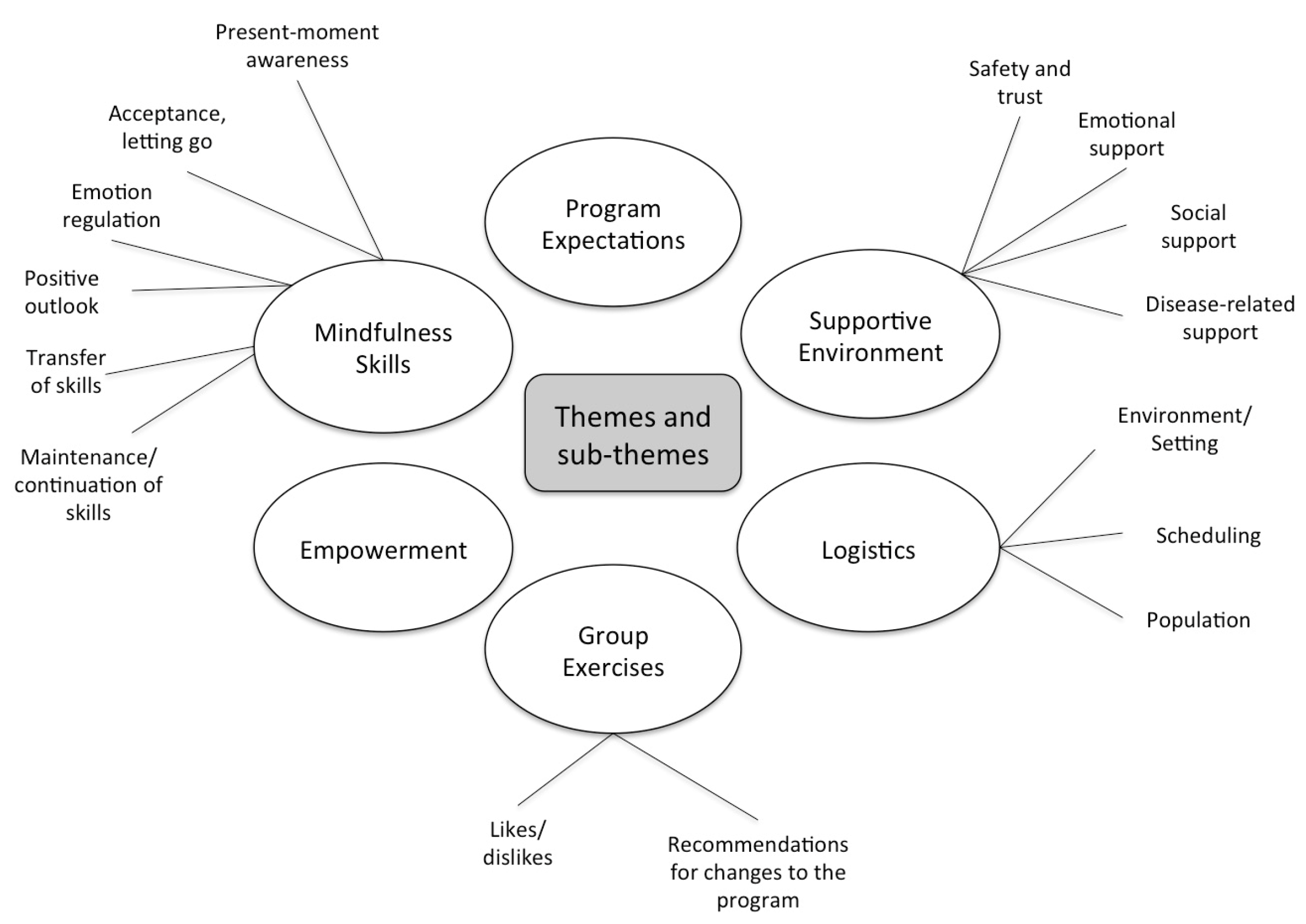 Children 04 00110 g001