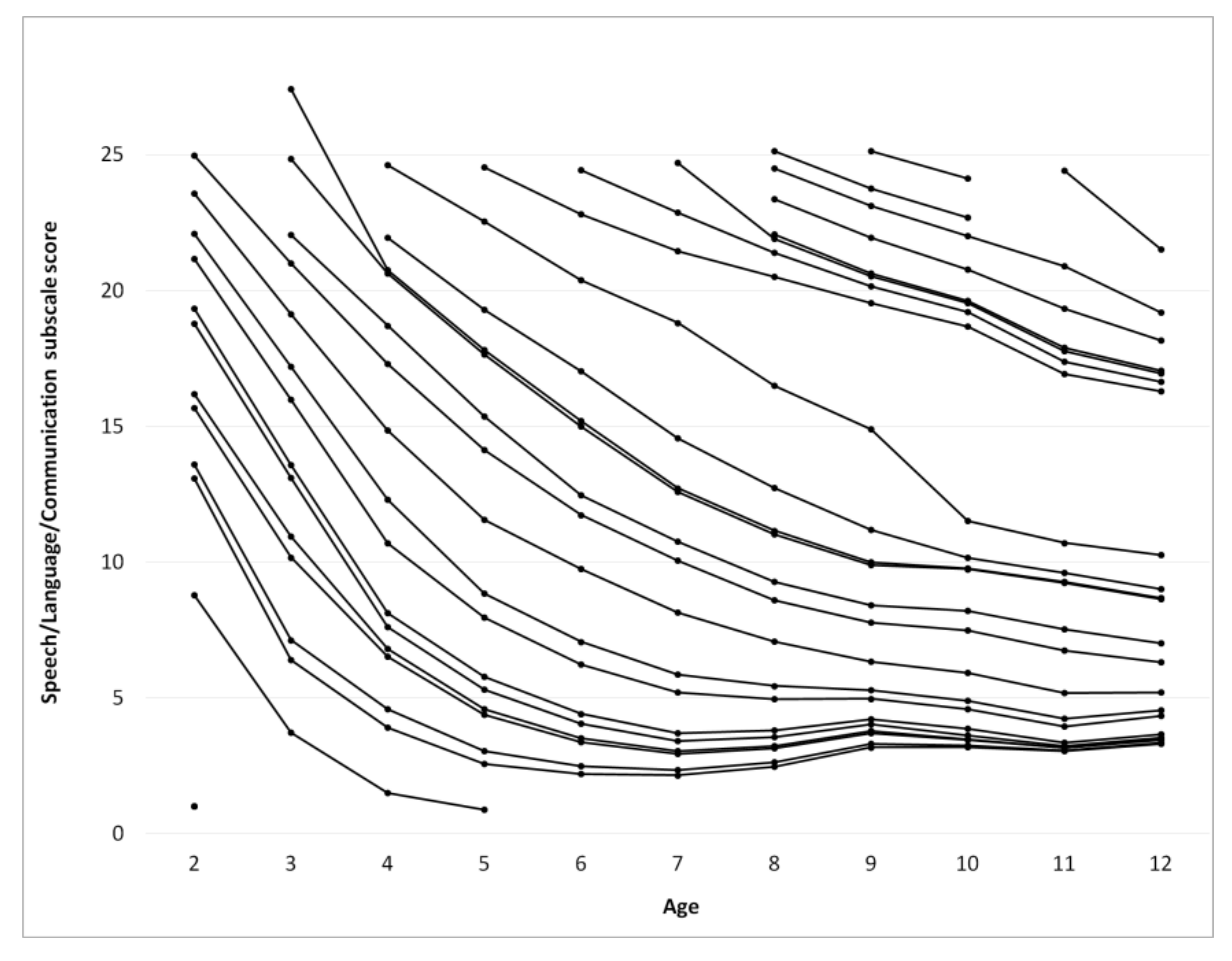 Children 05 00025 g003 550