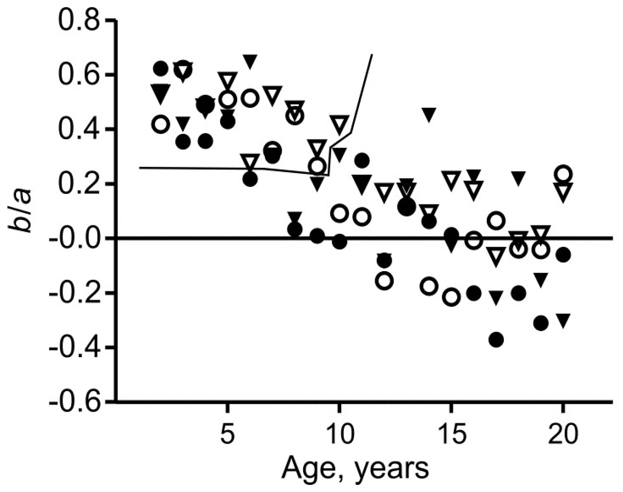 Children 05 00030 g002 Children 05 00030 g002