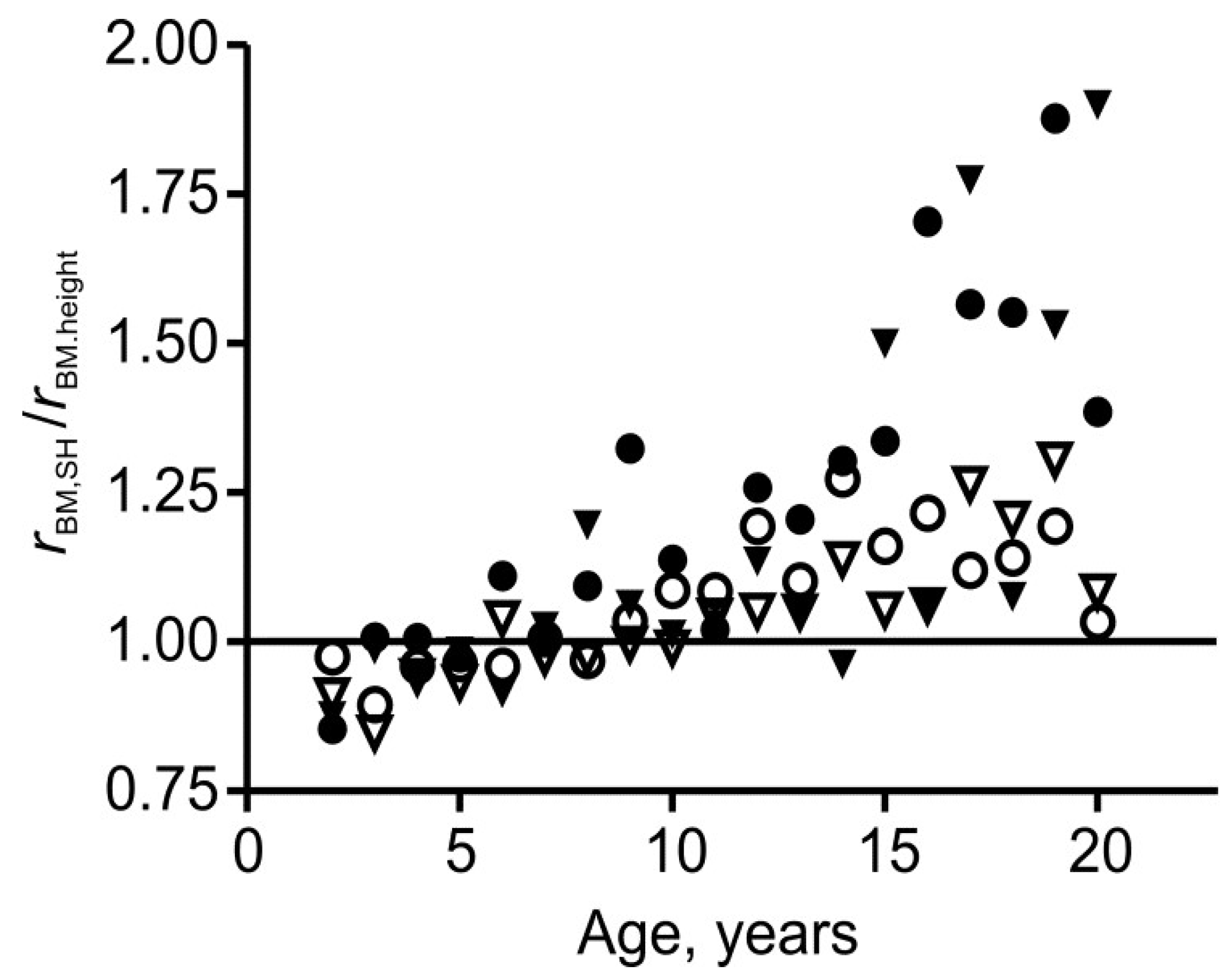 Children 05 00030 g003 Children 05 00030 g003