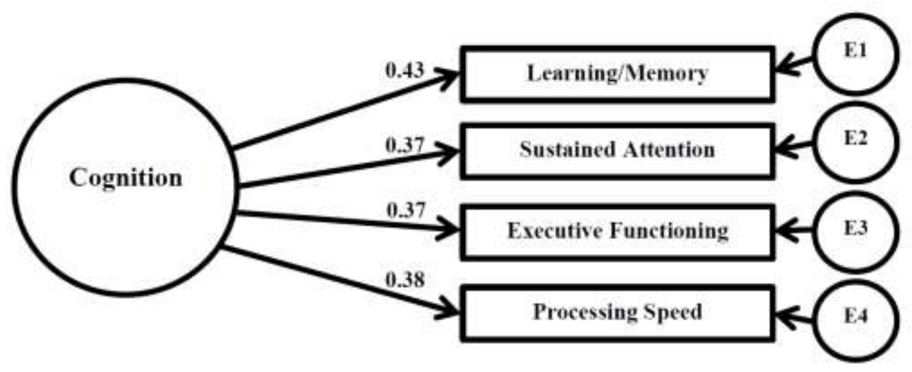 Children 05 00033 g002 550