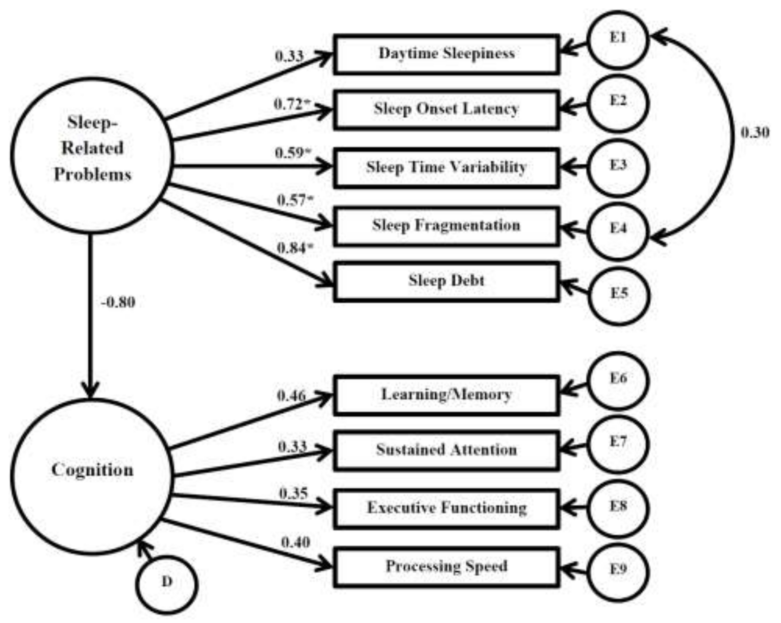 Children 05 00033 g003 550