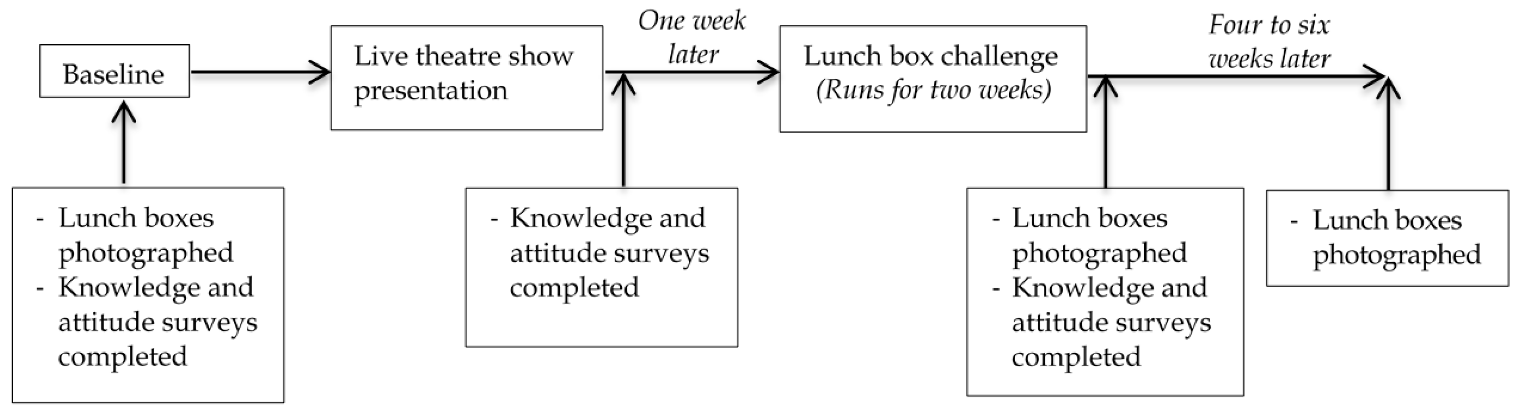 Children 05 00035 g001 550