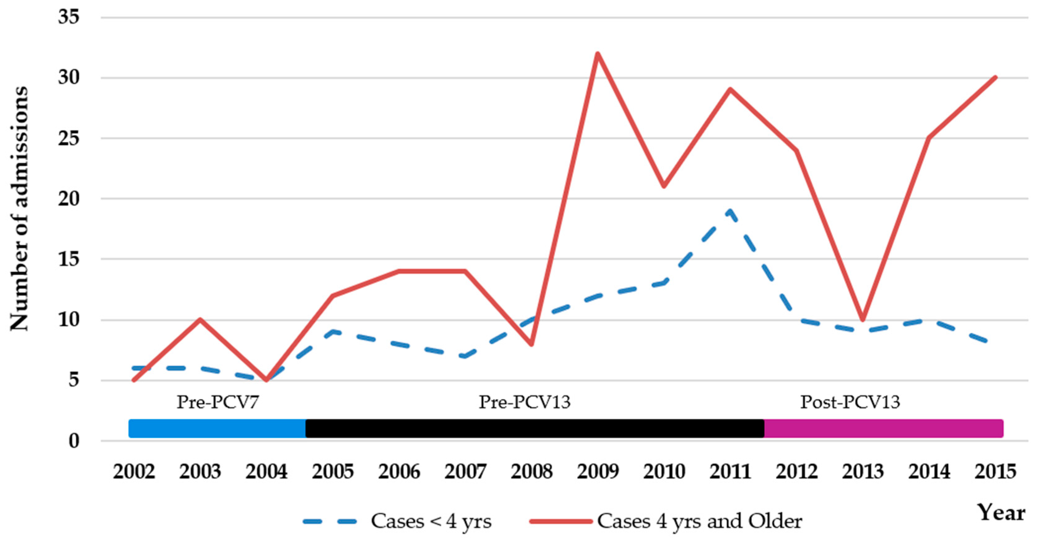 Children 05 00036 g002 Children 05 00036 g002