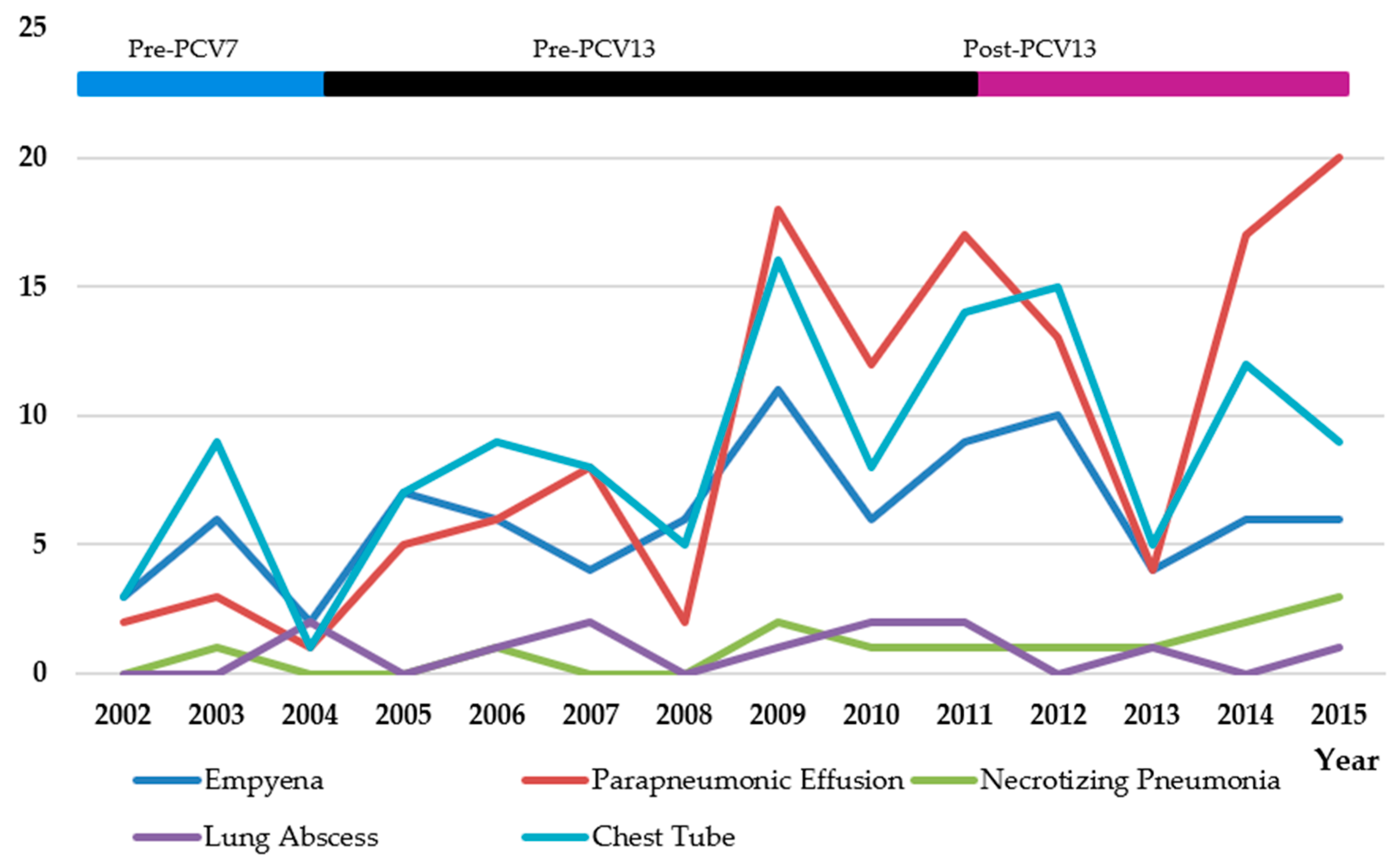 Children 05 00036 g004 Children 05 00036 g004