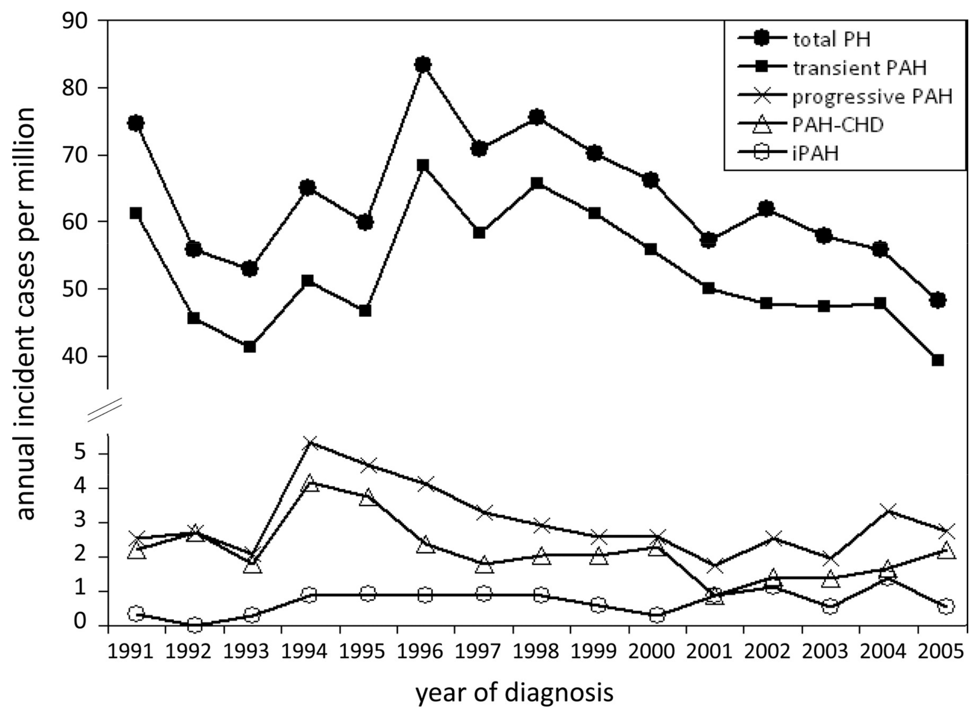 Children 05 00044 g003 Children 05 00044 g003
