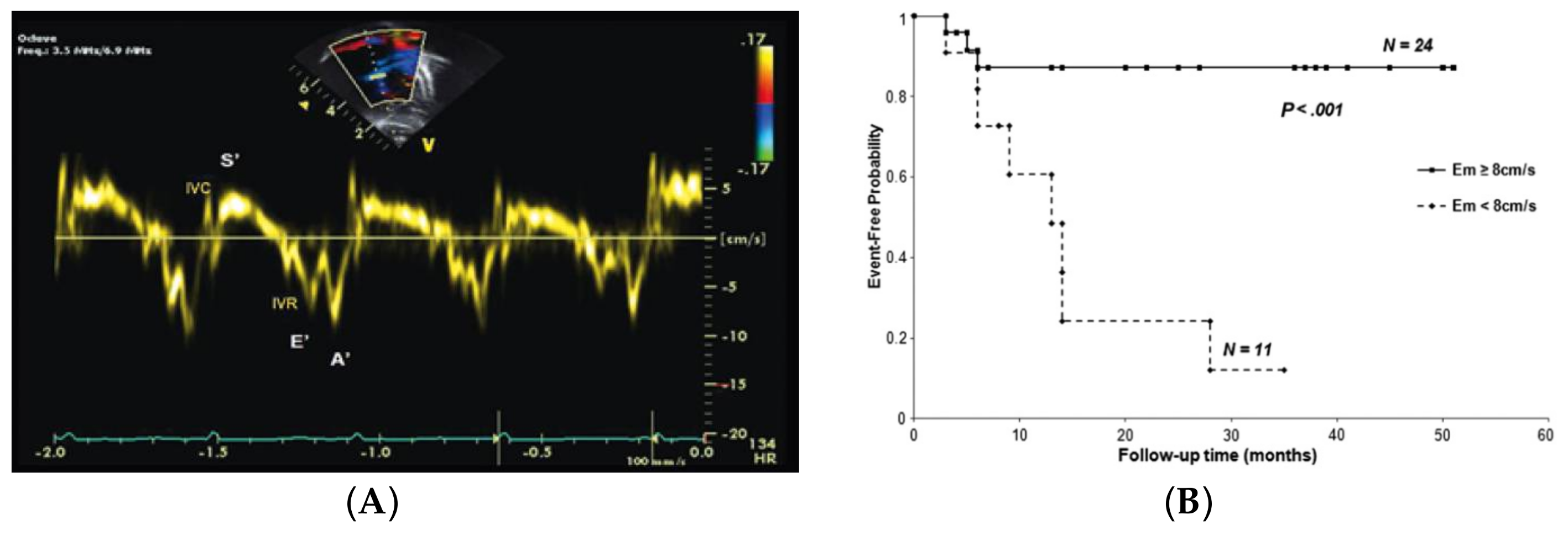Children 05 00044 g008 Children 05 00044 g008