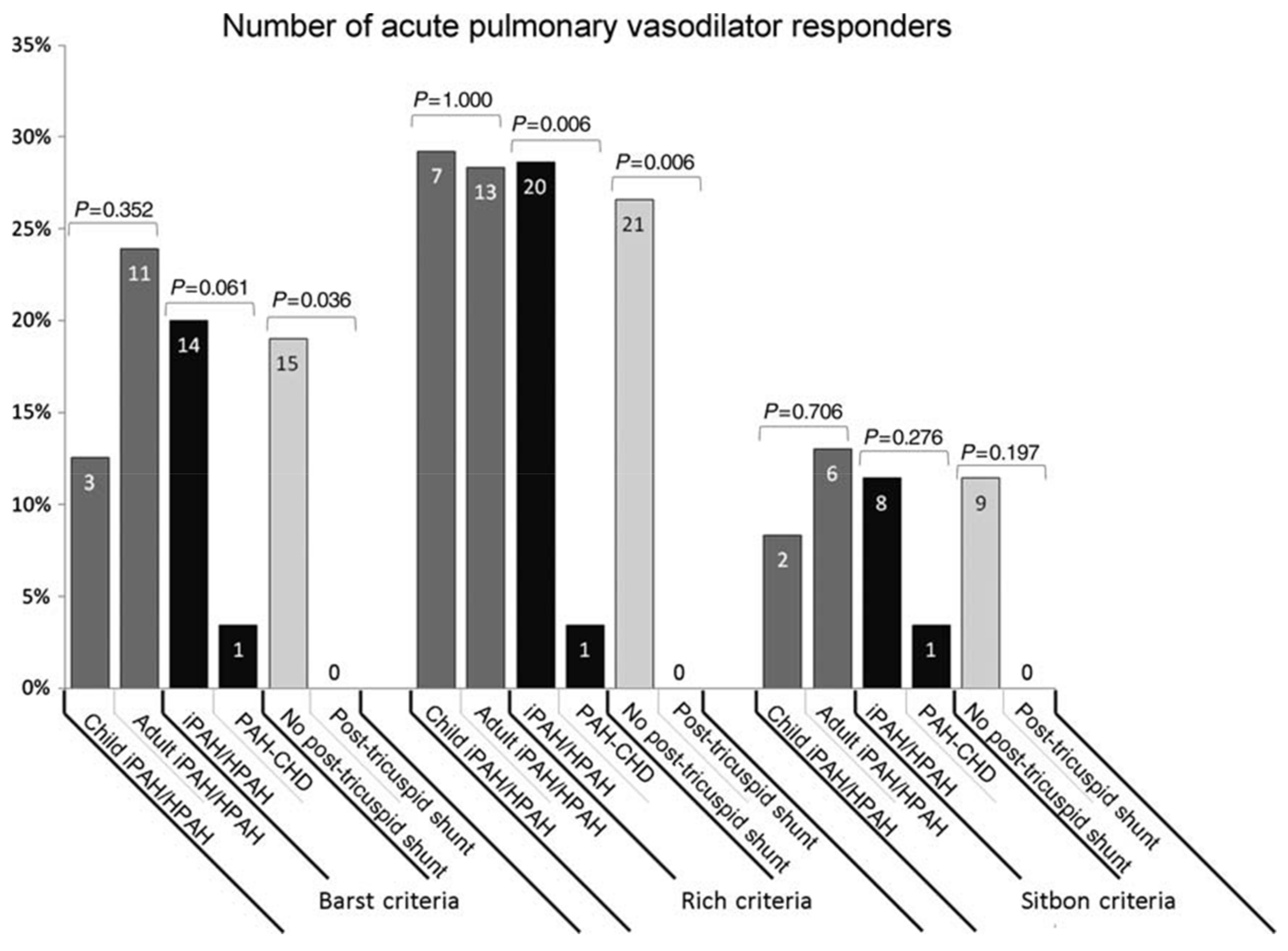 Children 05 00044 g010 Children 05 00044 g010
