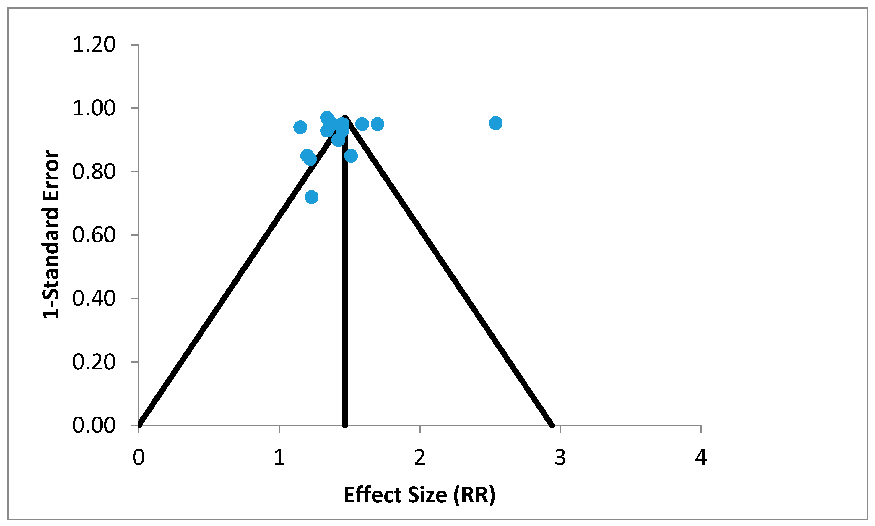 Children 05 00051 g002 Children 05 00051 g002