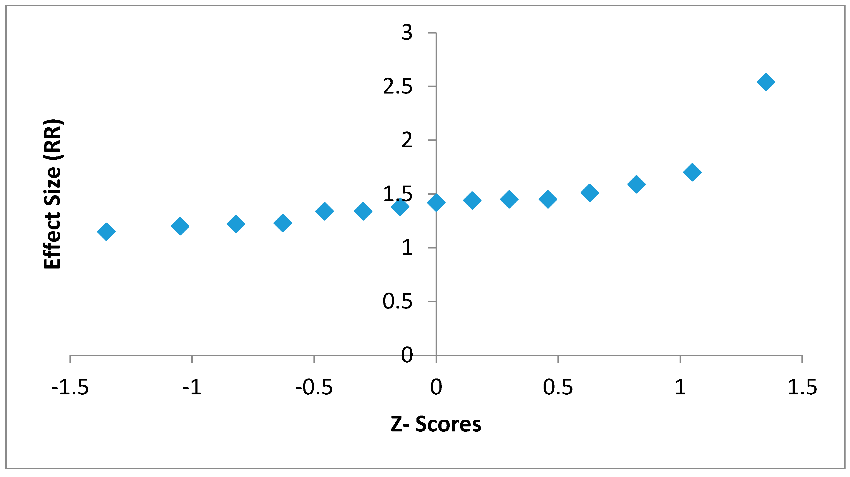 Children 05 00051 g003 Children 05 00051 g003