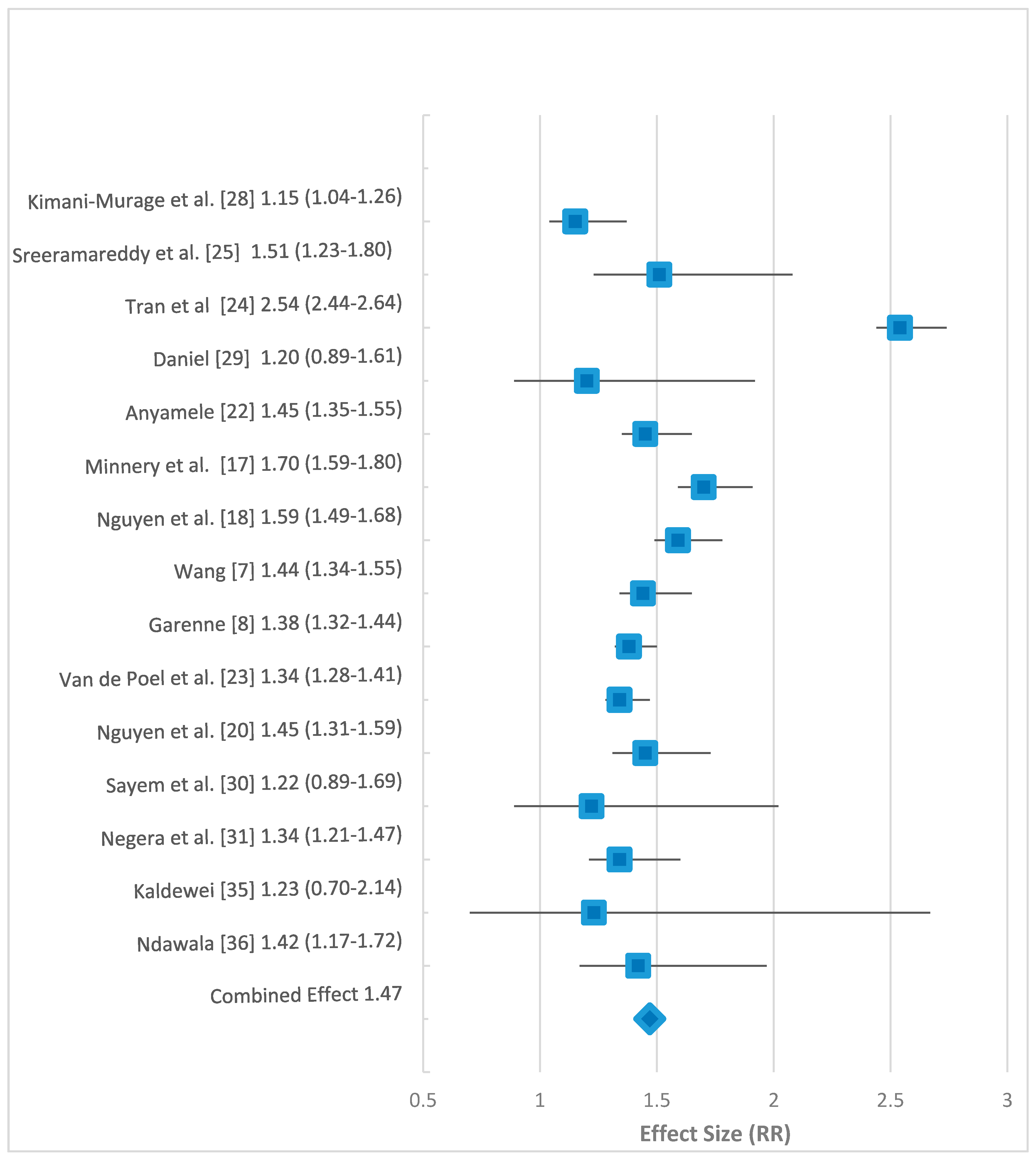 Children 05 00051 g004 Children 05 00051 g004