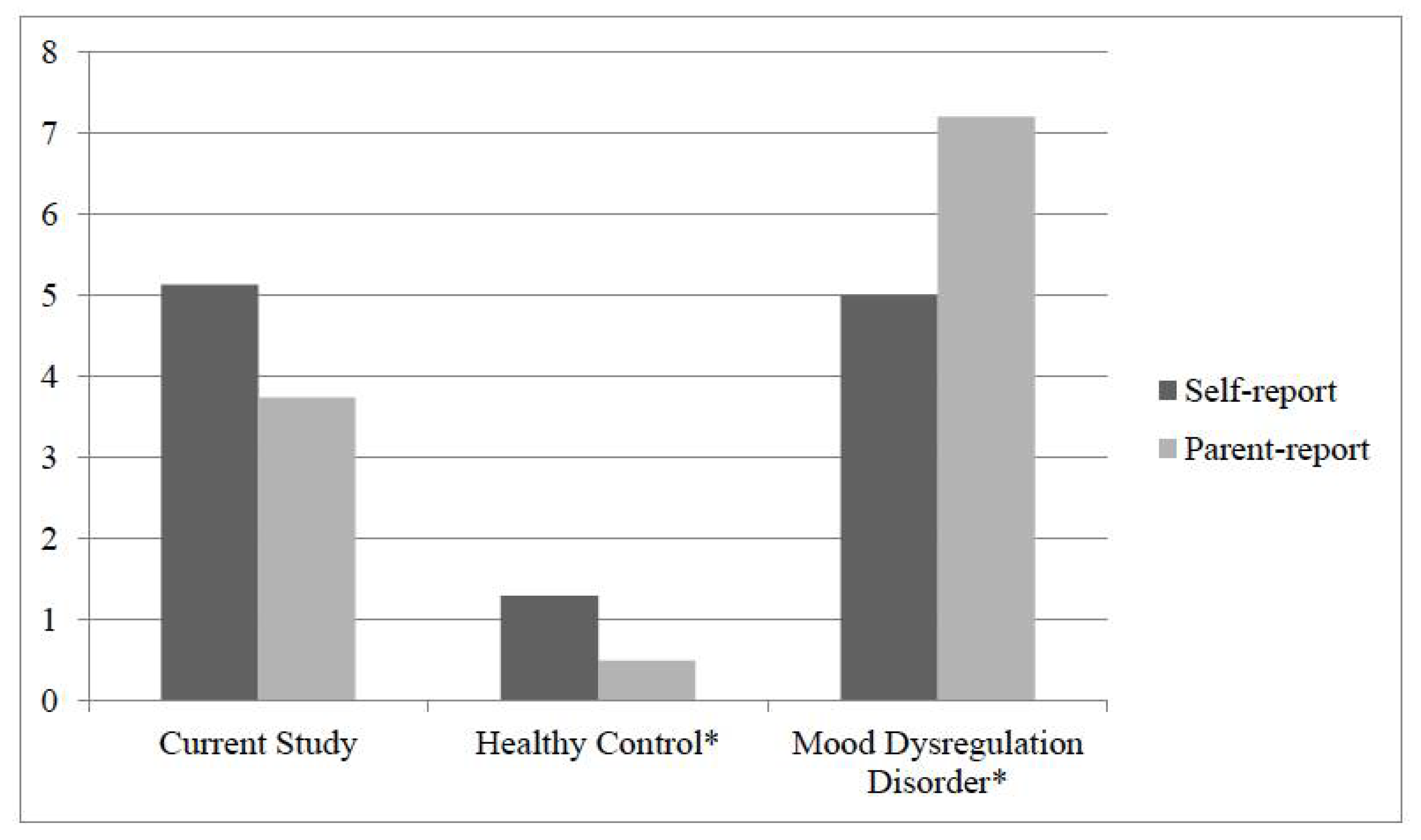 Children 05 00052 g001 Children 05 00052 g001