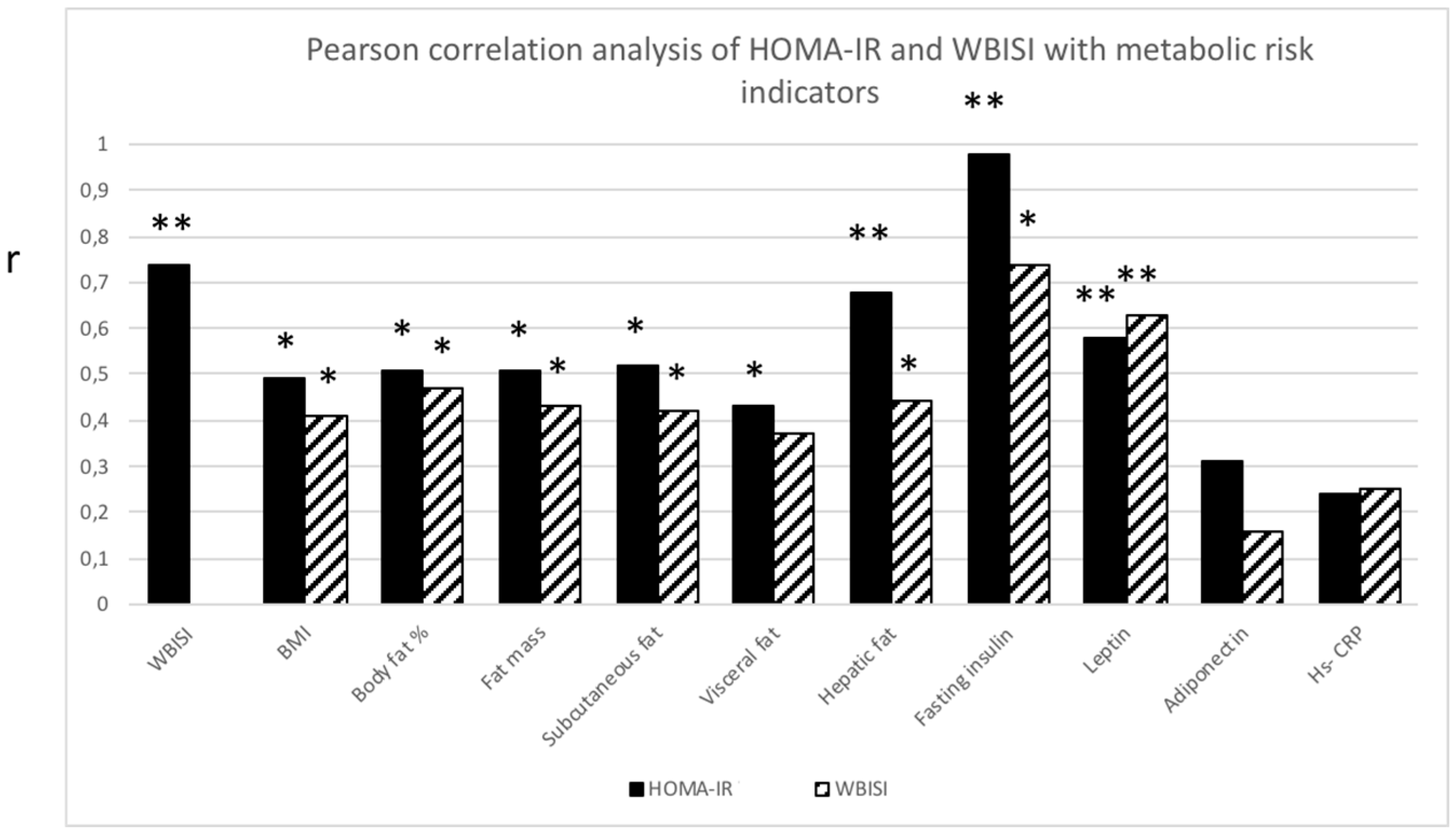 Children 05 00079 g002 Children 05 00079 g002