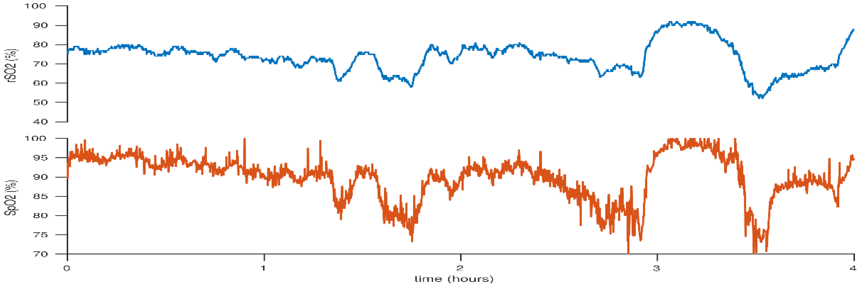 Children 05 00094 g006 Children 05 00094 g006