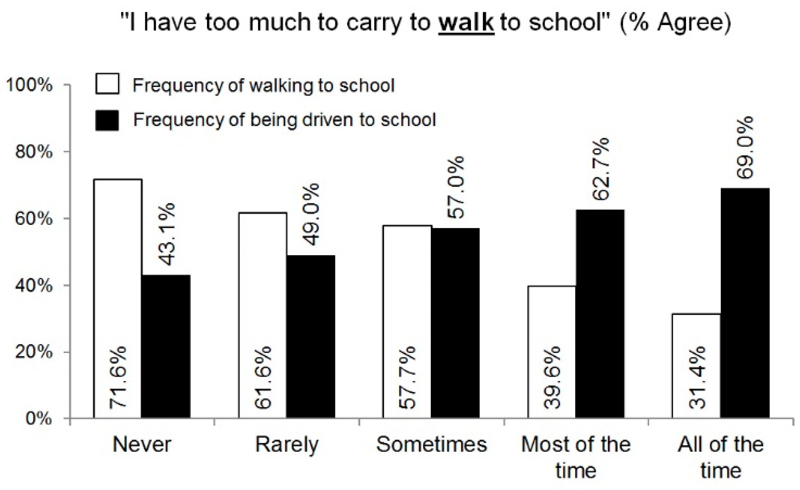 Children 05 00129 g003 Children 05 00129 g003