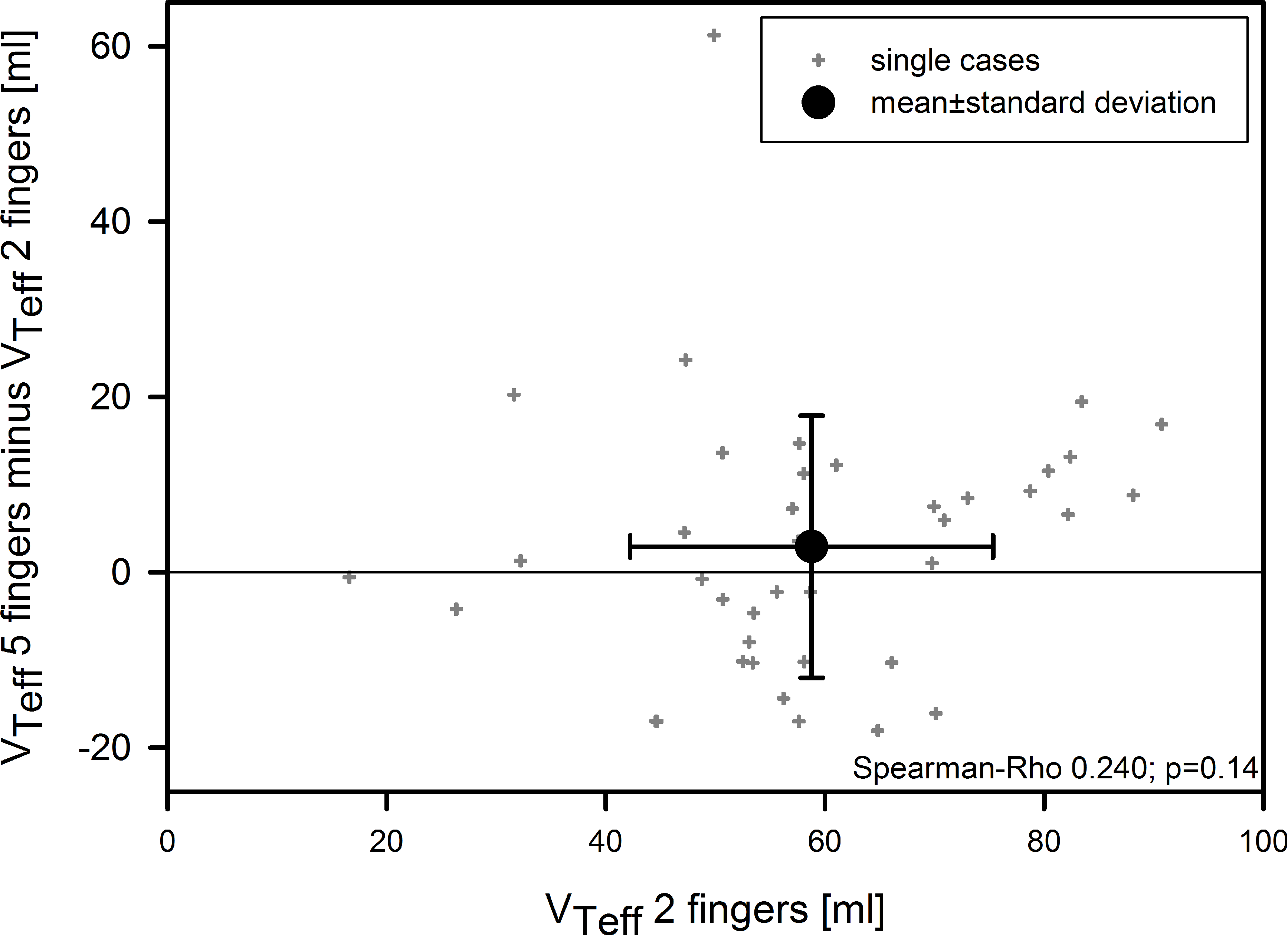 Children 05 00132 g003 550