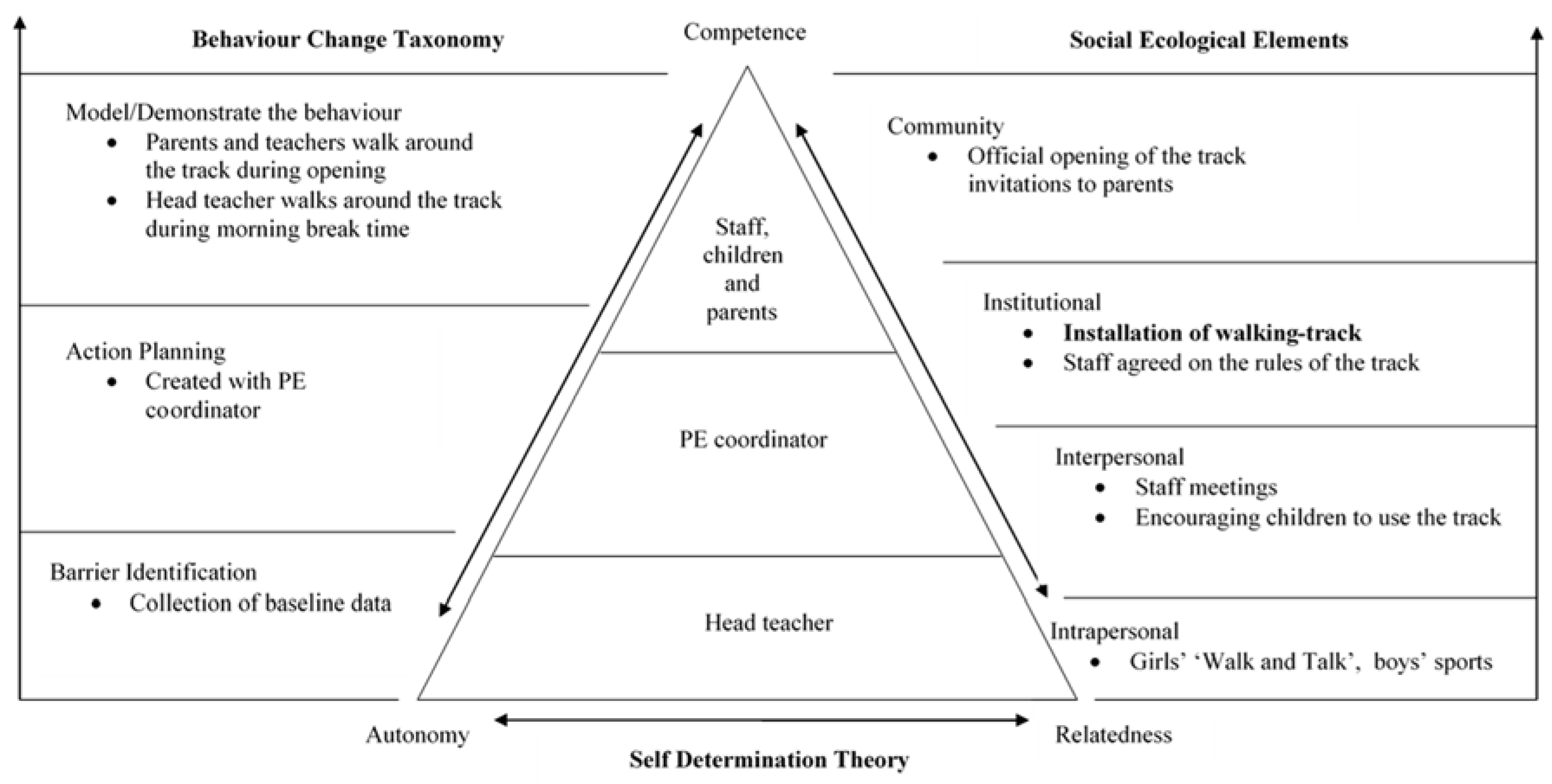 Children 05 00135 g001 550