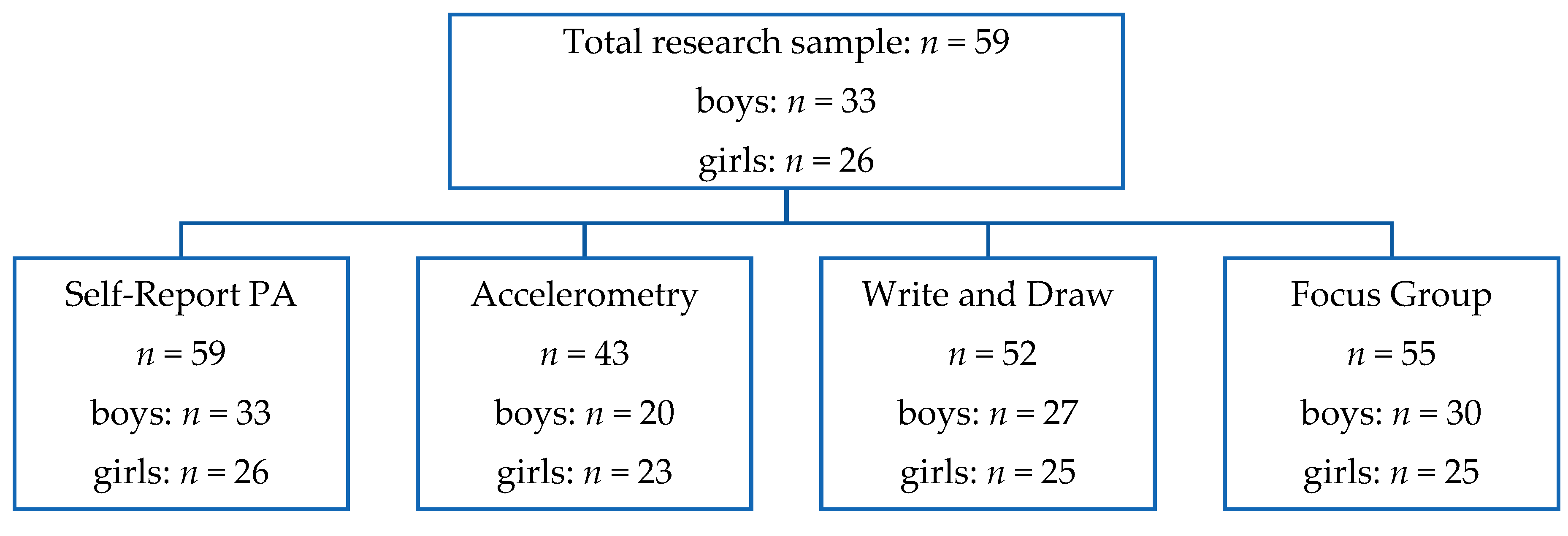 Children 05 00138 g001