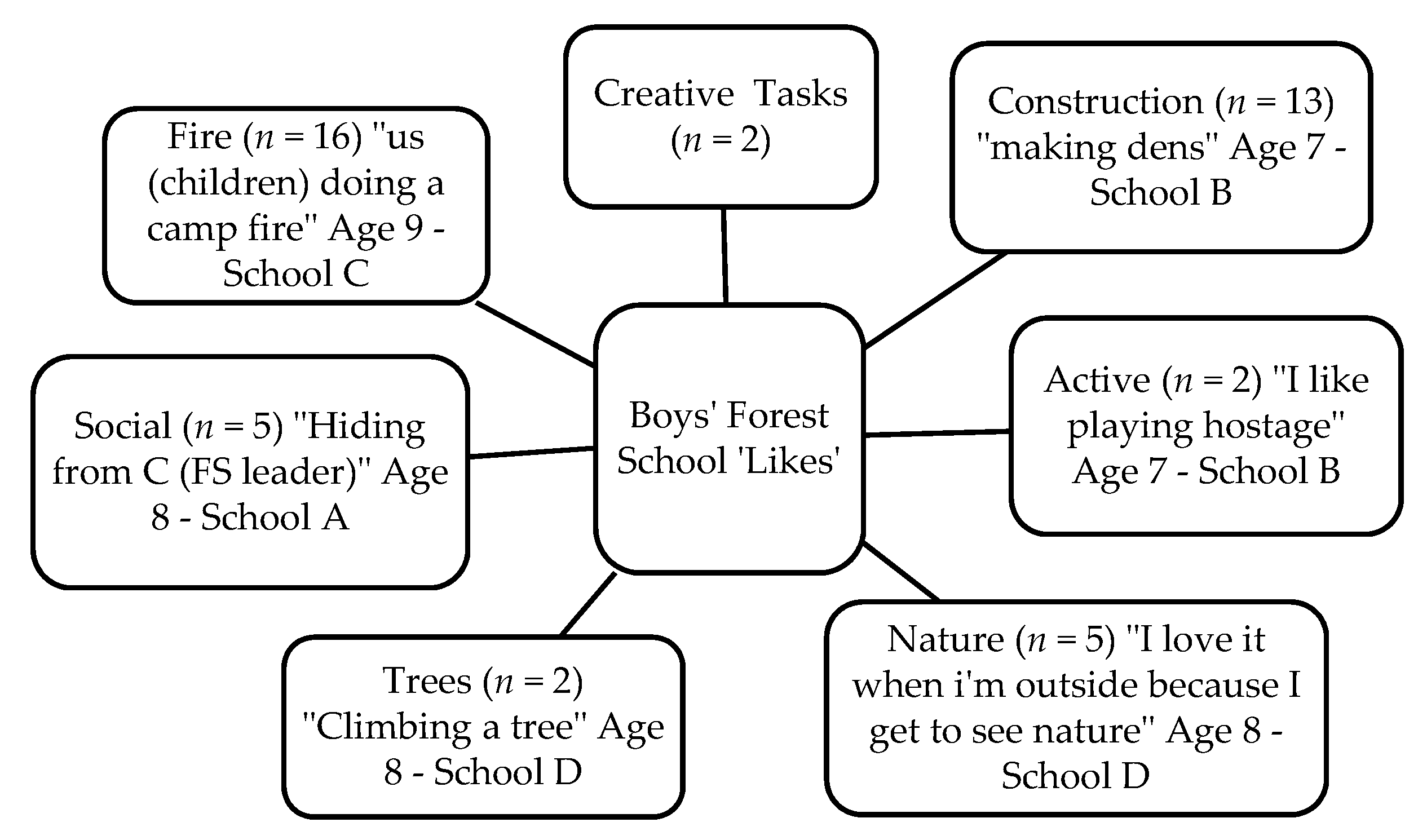 Children 05 00138 g004