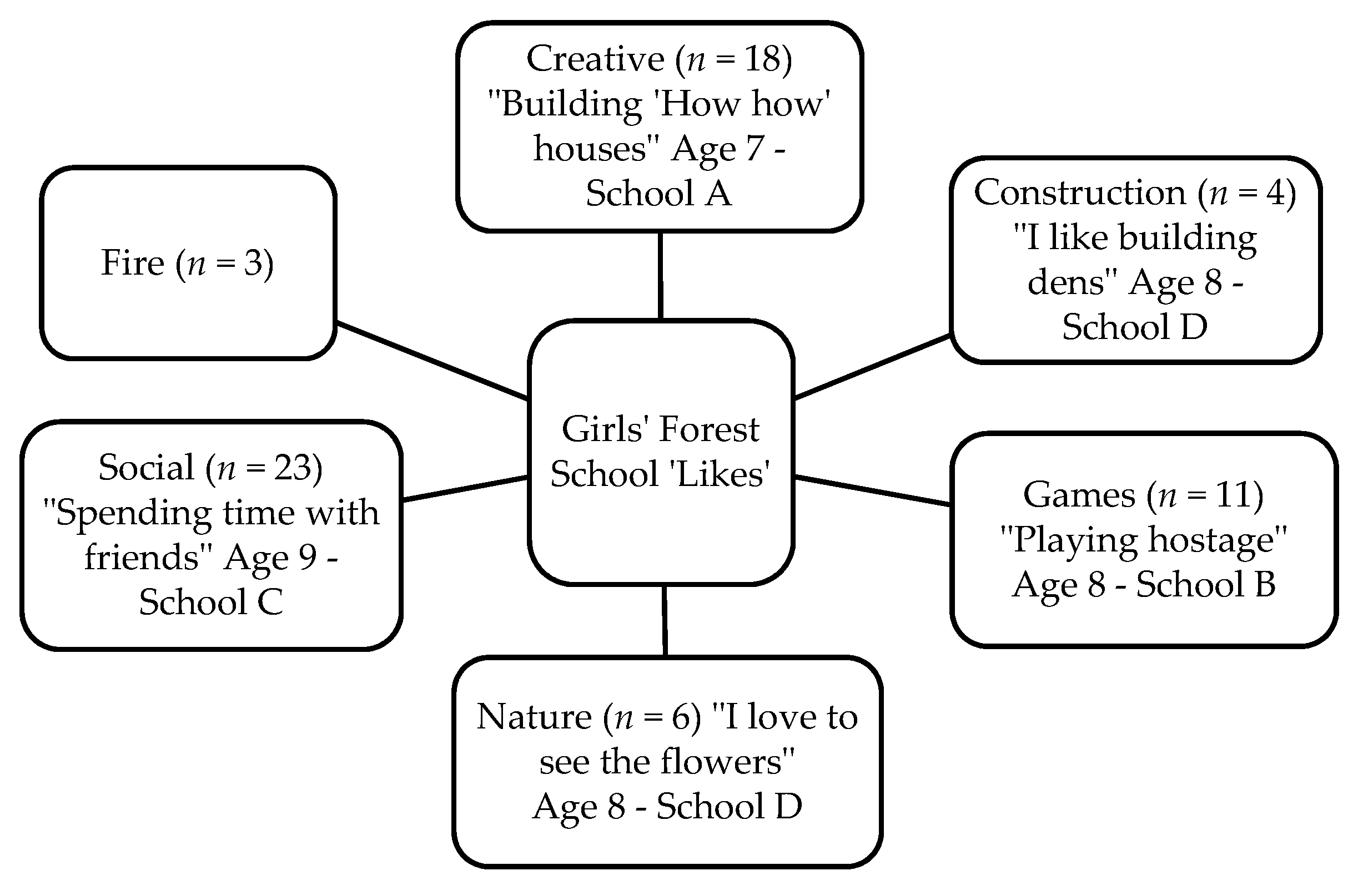 Children 05 00138 g005