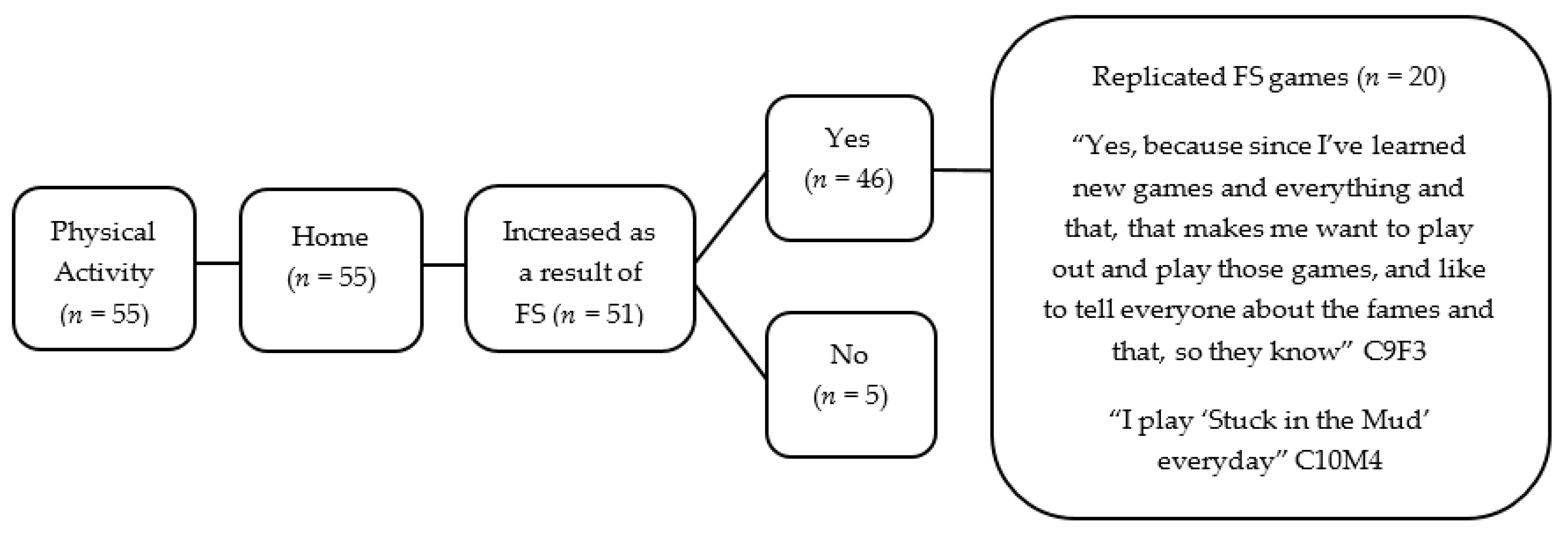 Children 05 00138 g006