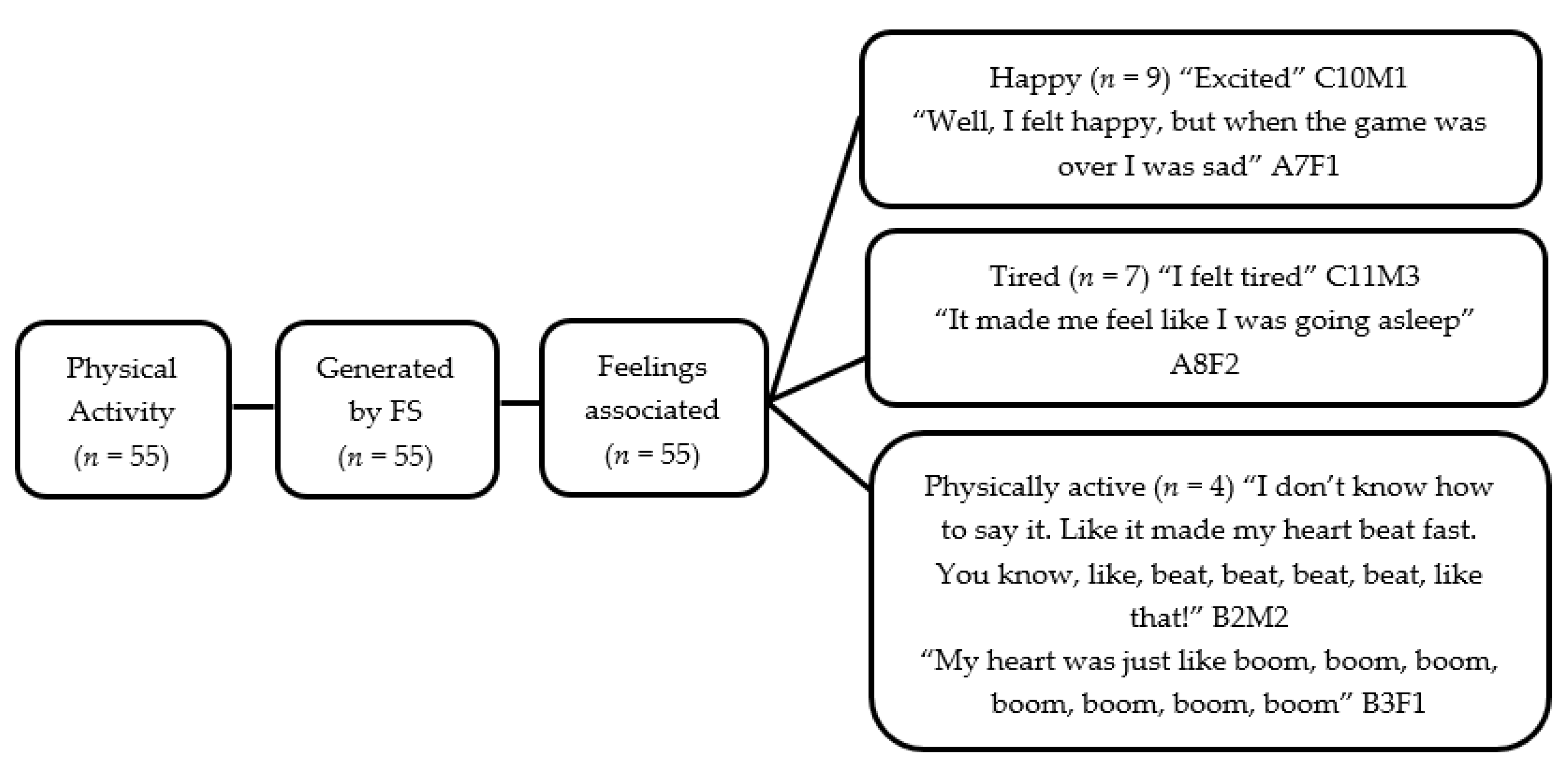 Children 05 00138 g007