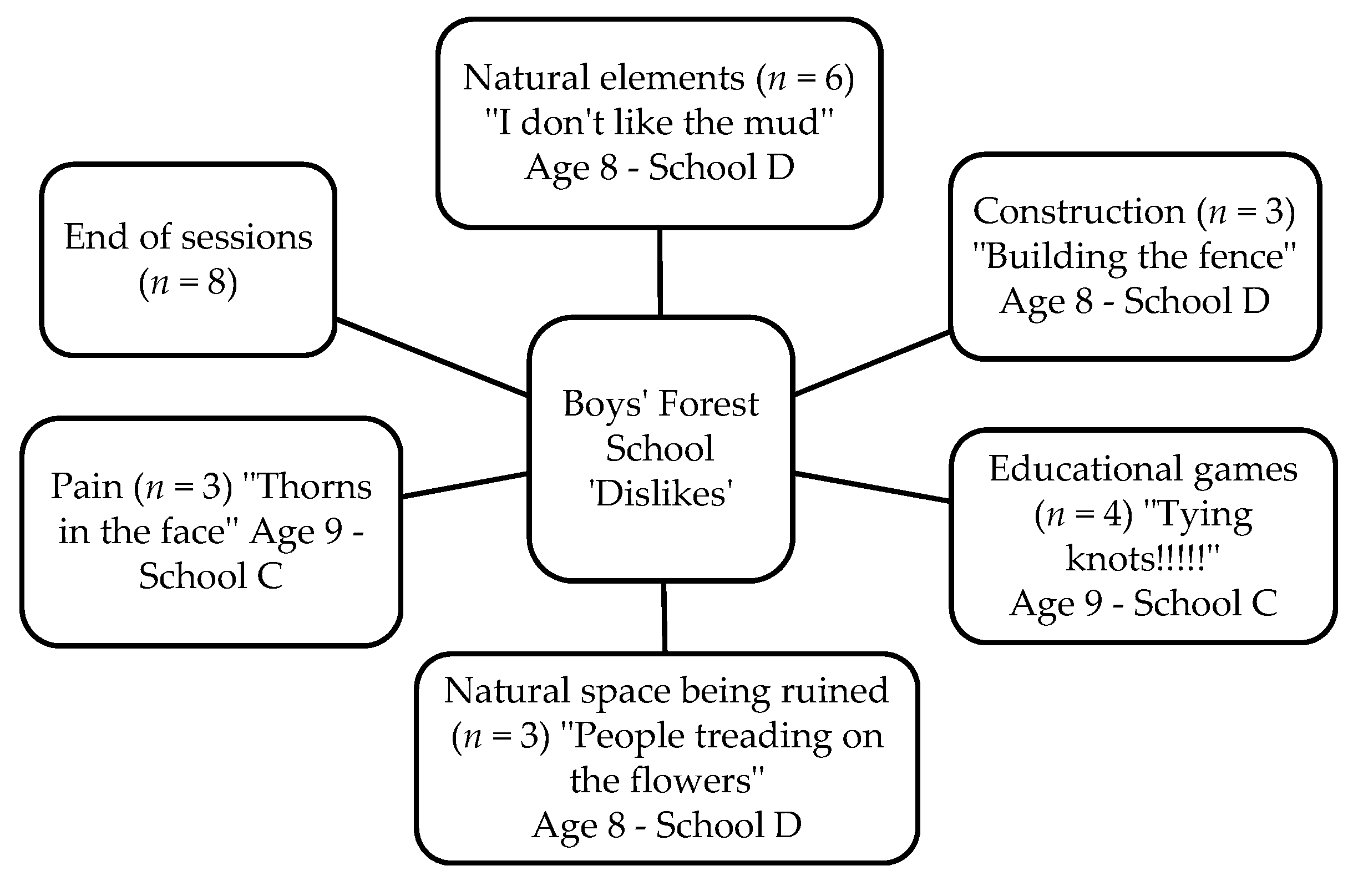 Children 05 00138 g008