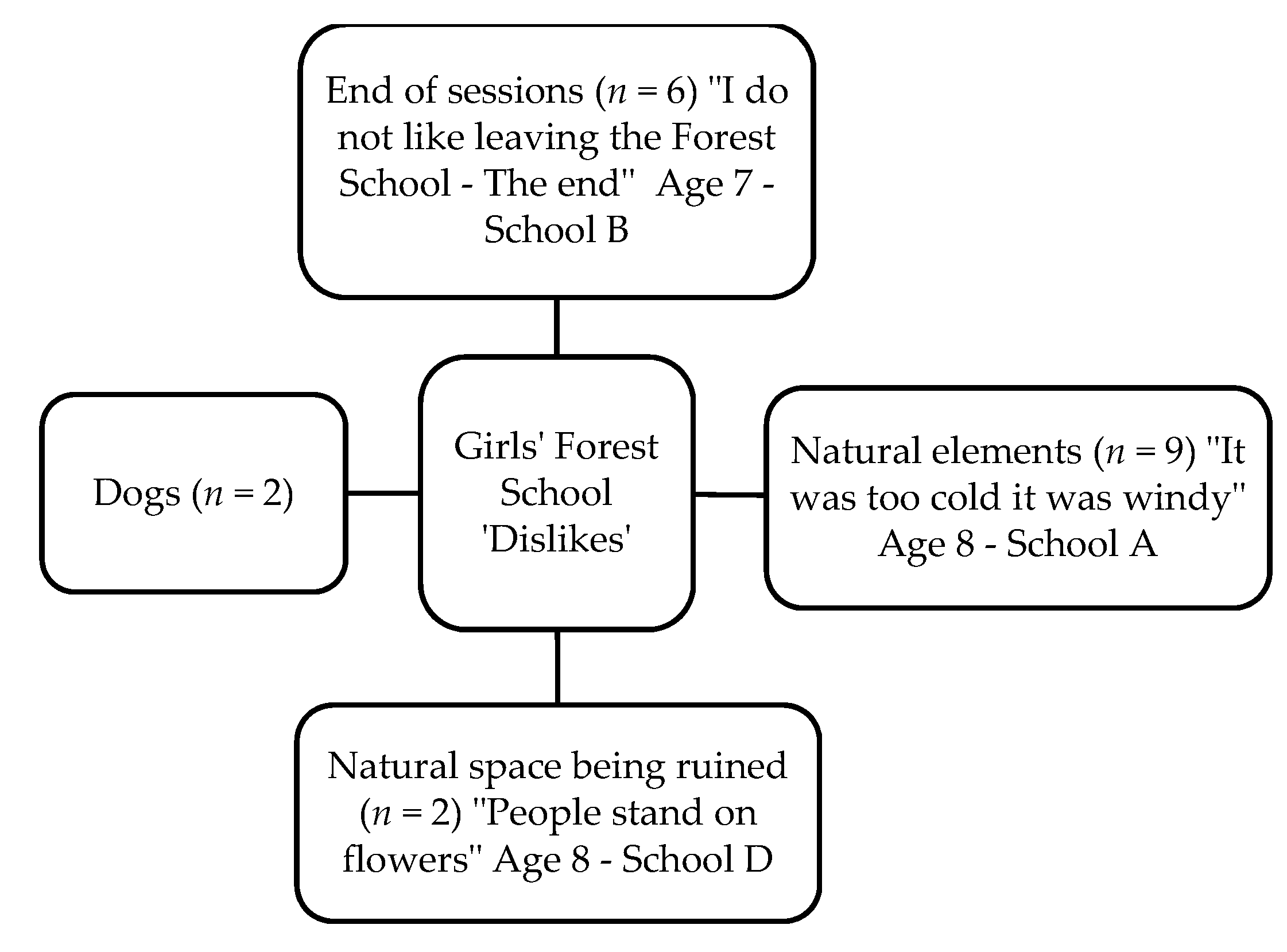 Children 05 00138 g009