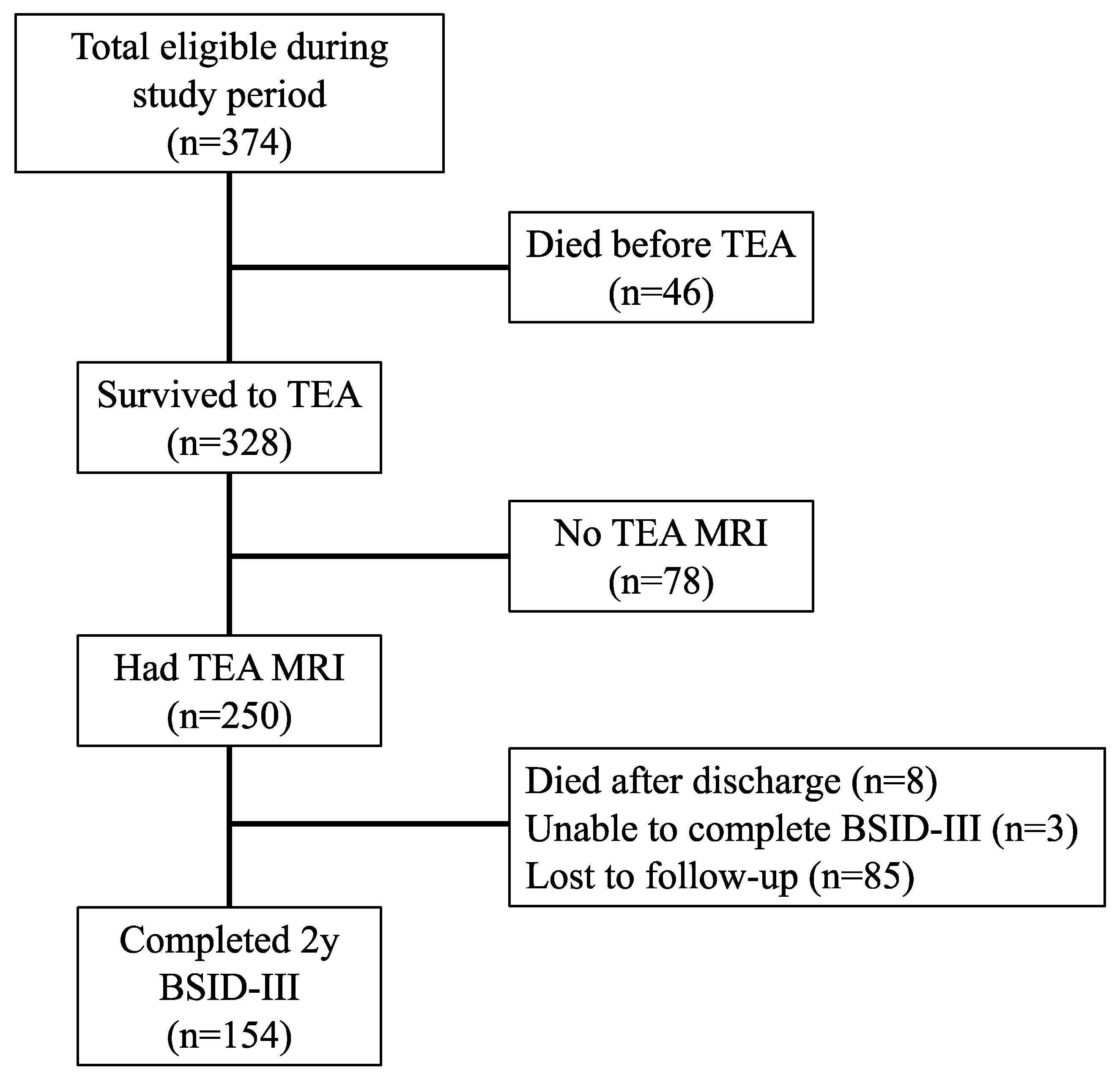 Mris Predict Which High Risk Babies >> Children Free Full Text A Web Based Calculator For The Mris Predict Which High Risk Babies >> Children Free Full Text A Web Based Calculator For The