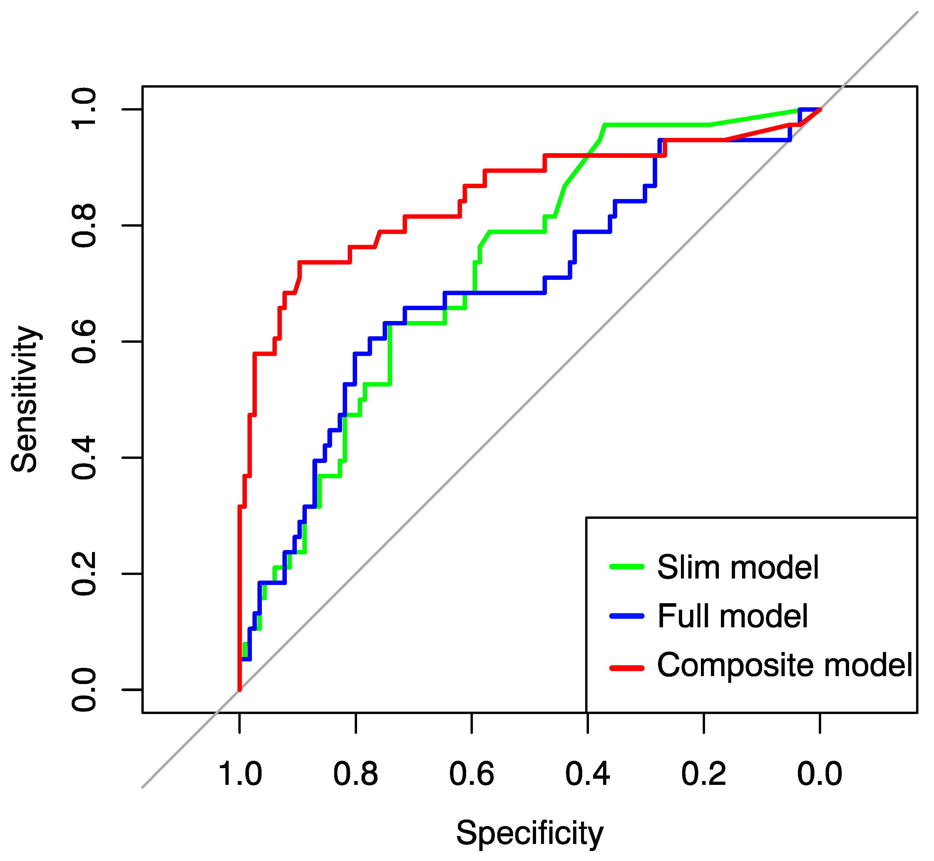Children 05 00151 g003