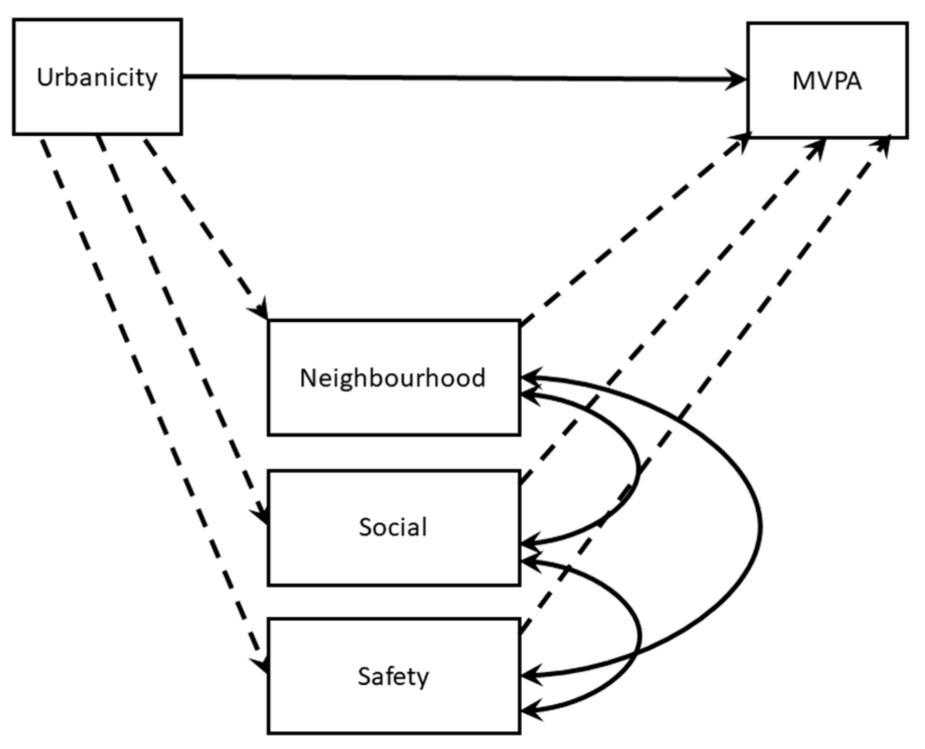 Children 05 00159 g001