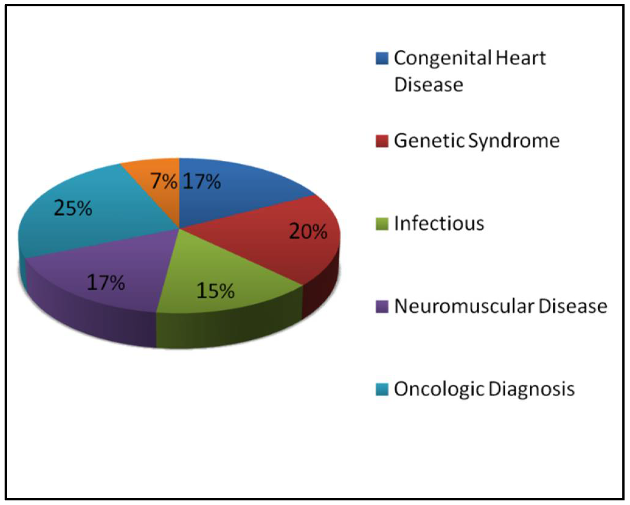 Children 05 00164 g001 550