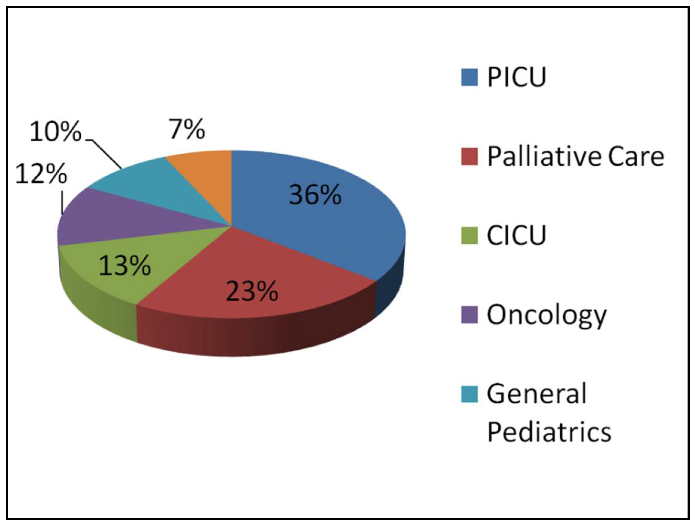Children 05 00164 g003 550