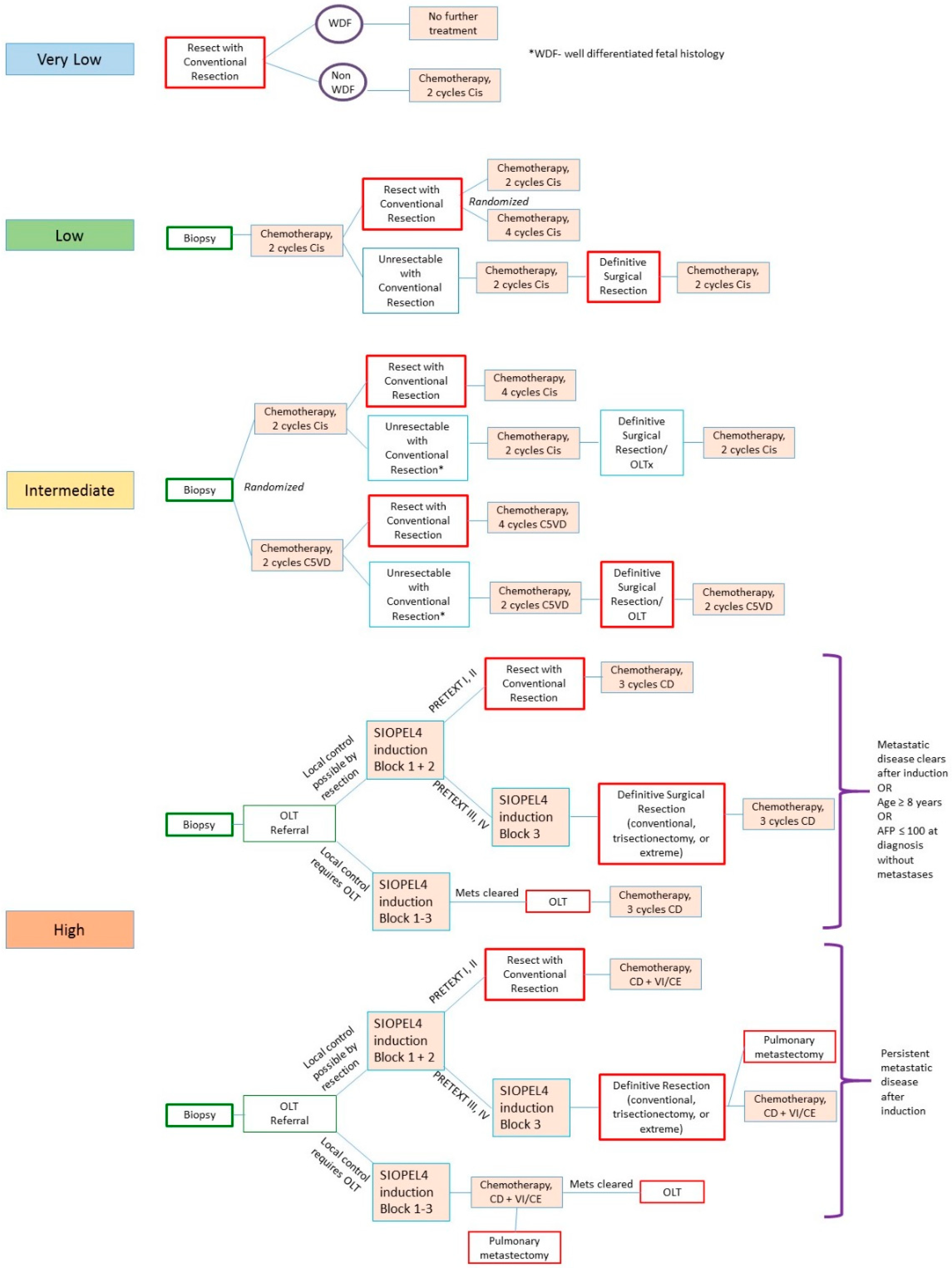 Children 06 00001 g003