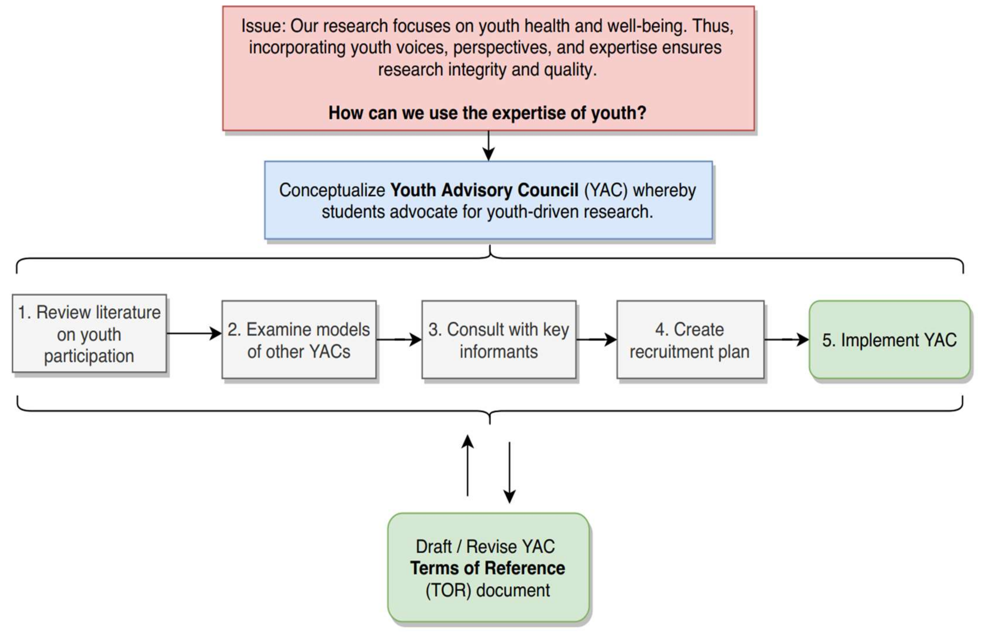 Children 06 00003 g001