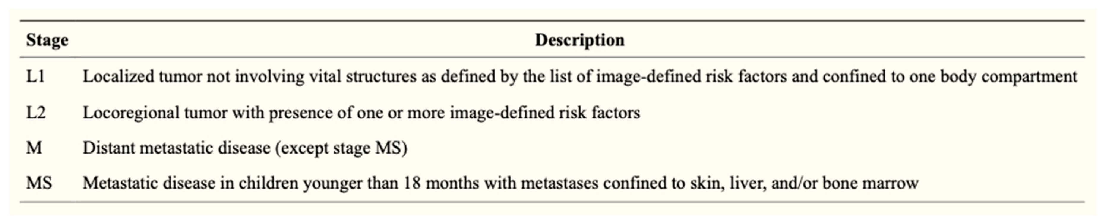 Children 06 00012 g003 Children 06 00012 g003
