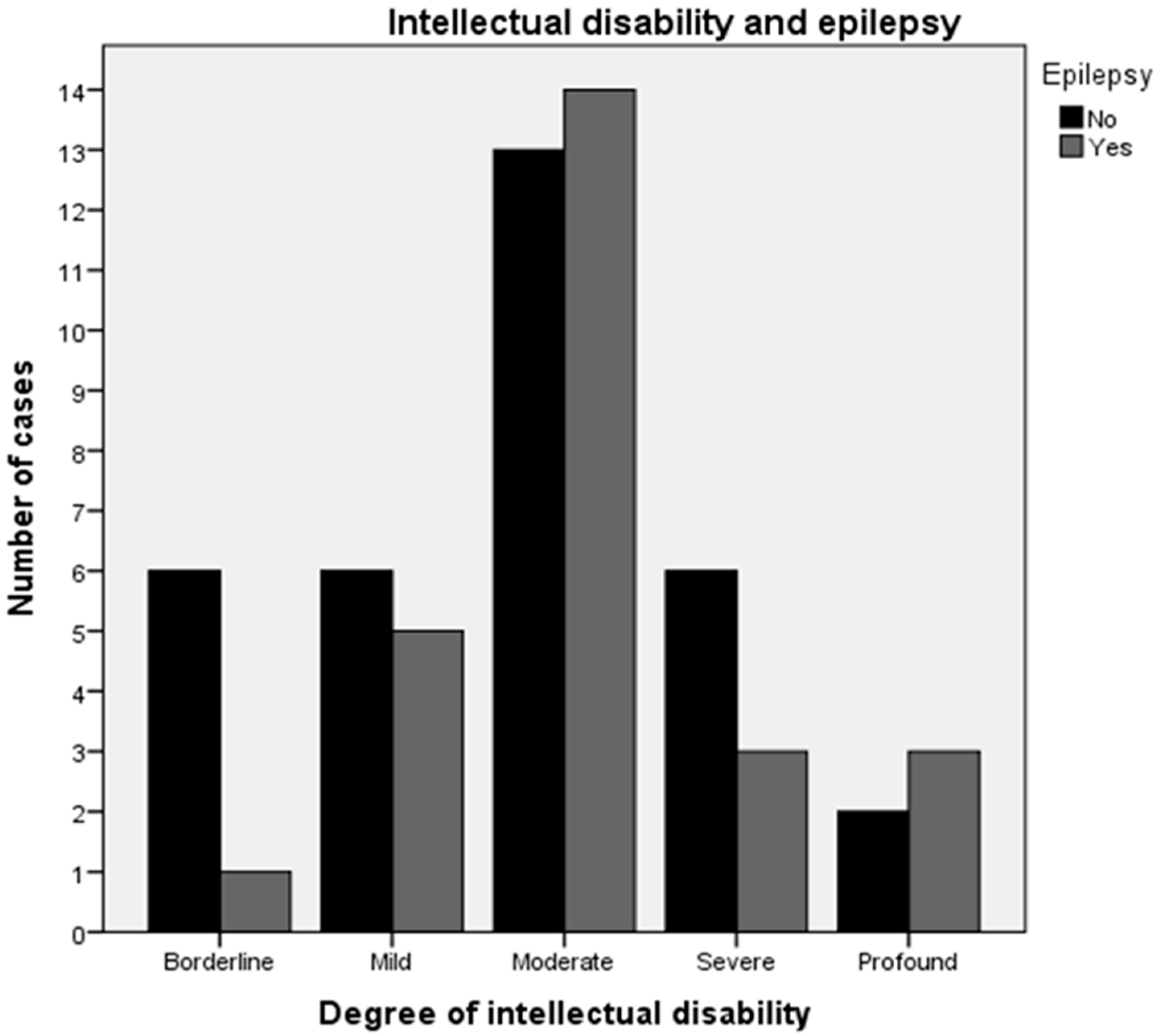 Children 06 00015 g002 550