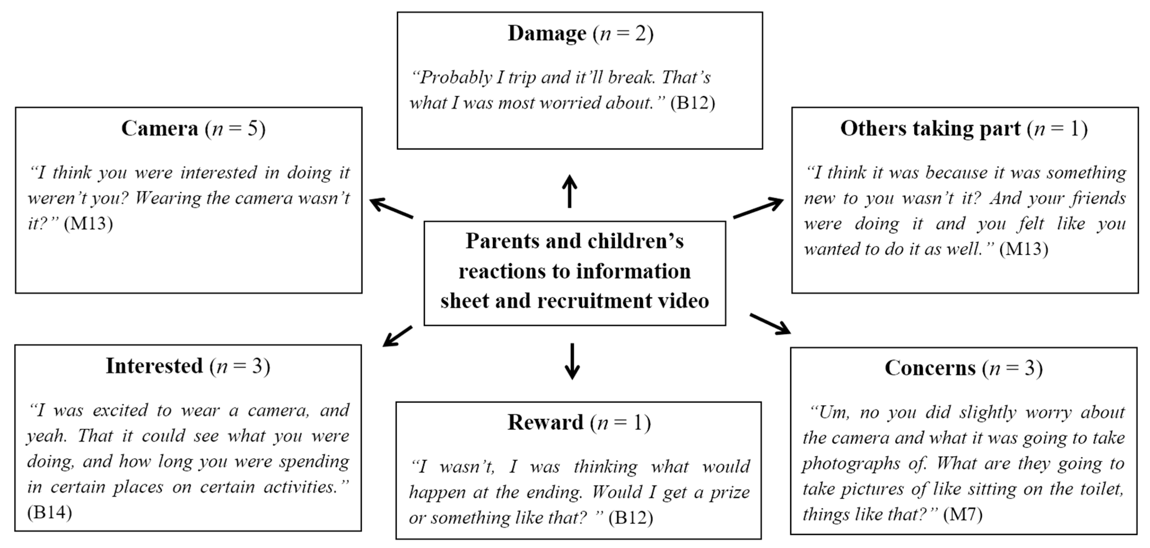 Children 06 00020 g007 550