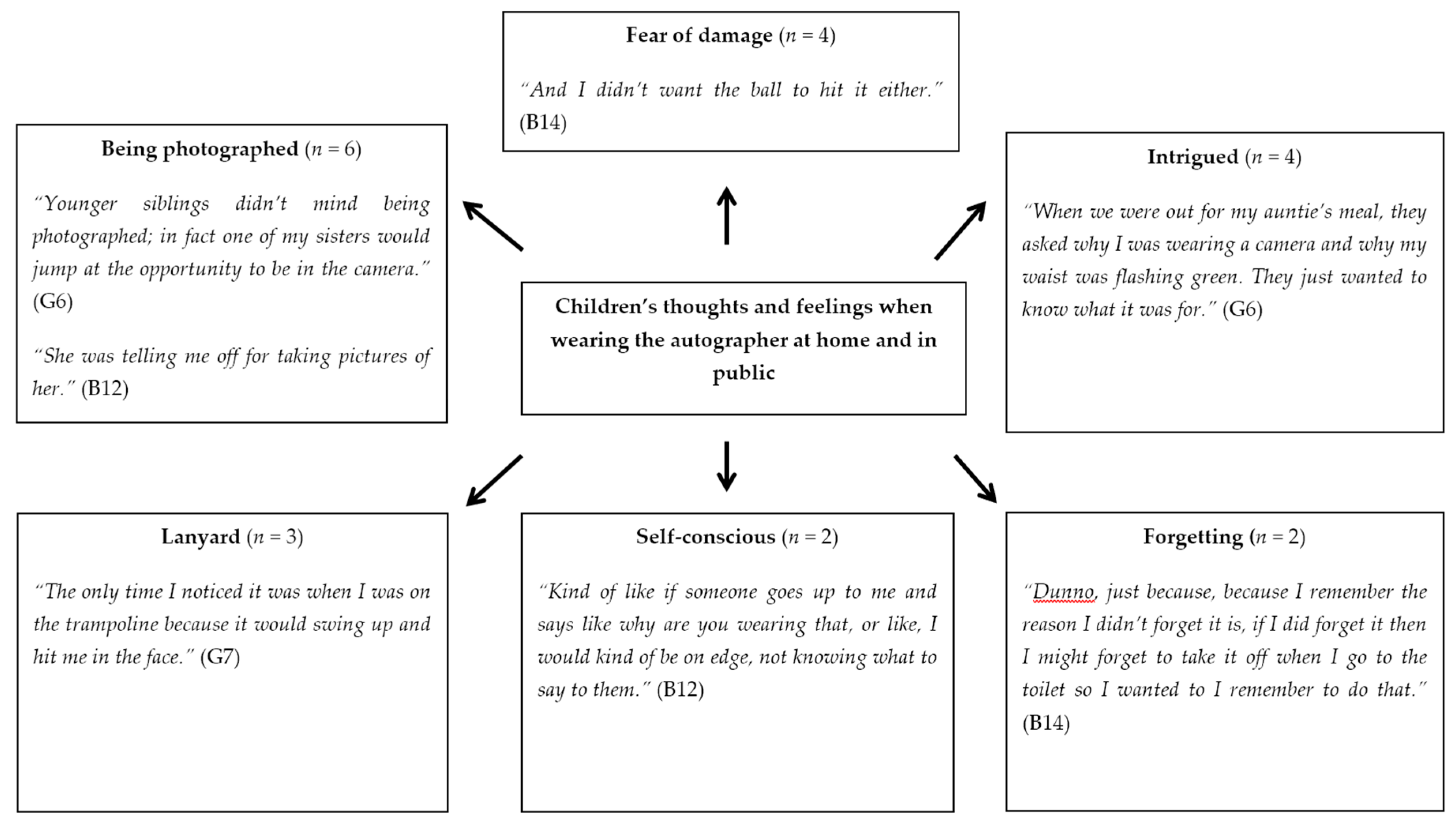 Children 06 00020 g008 550