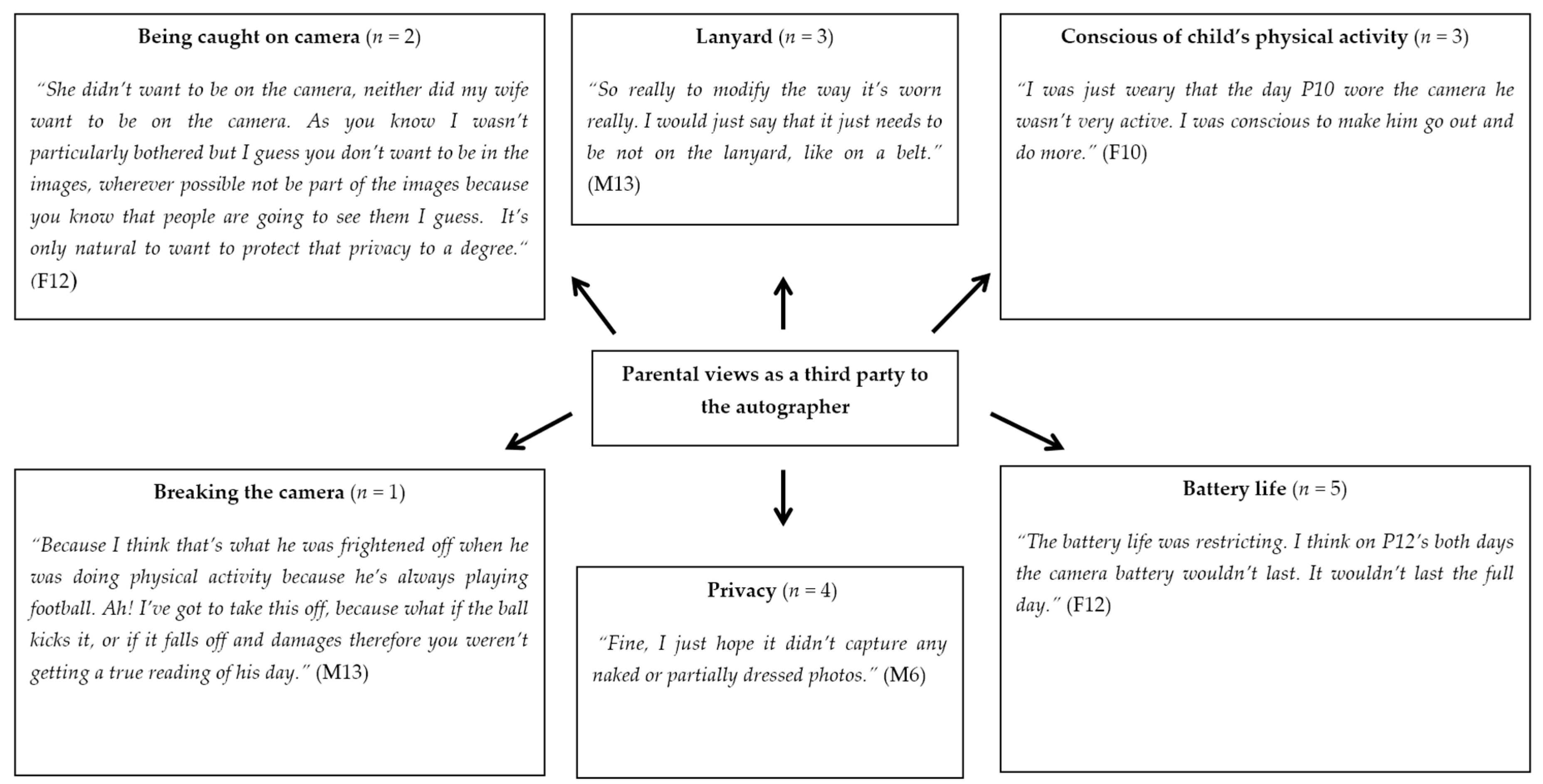 Children 06 00020 g009 550