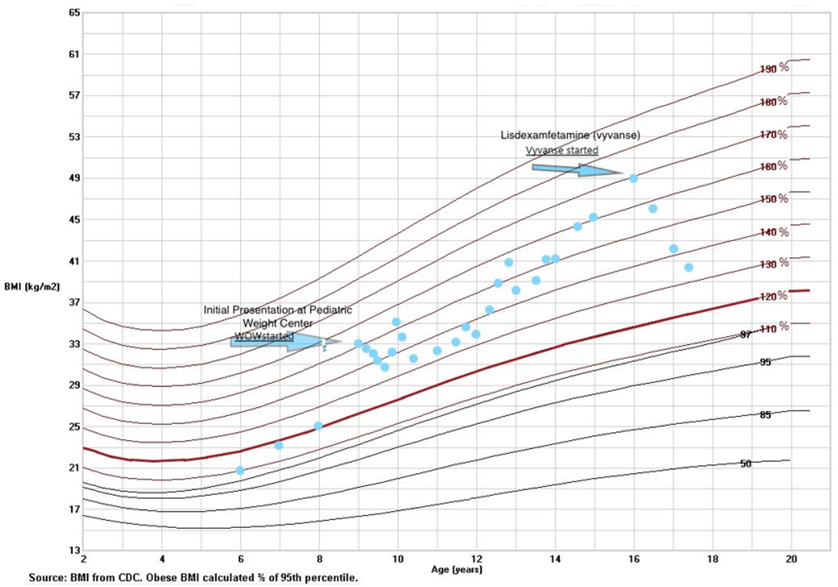 Children 06 00022 g001 550