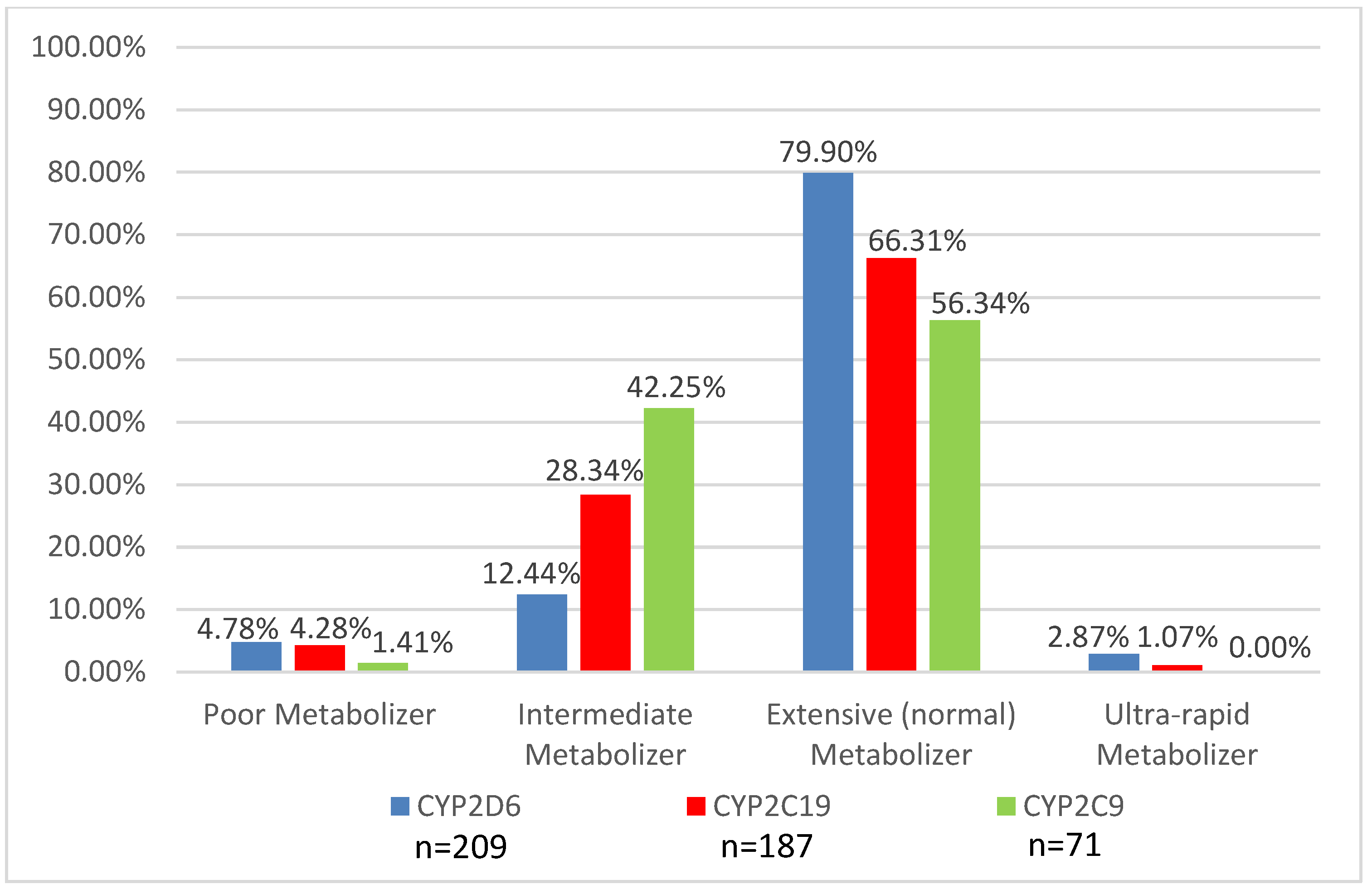 Children 06 00035 g003 550